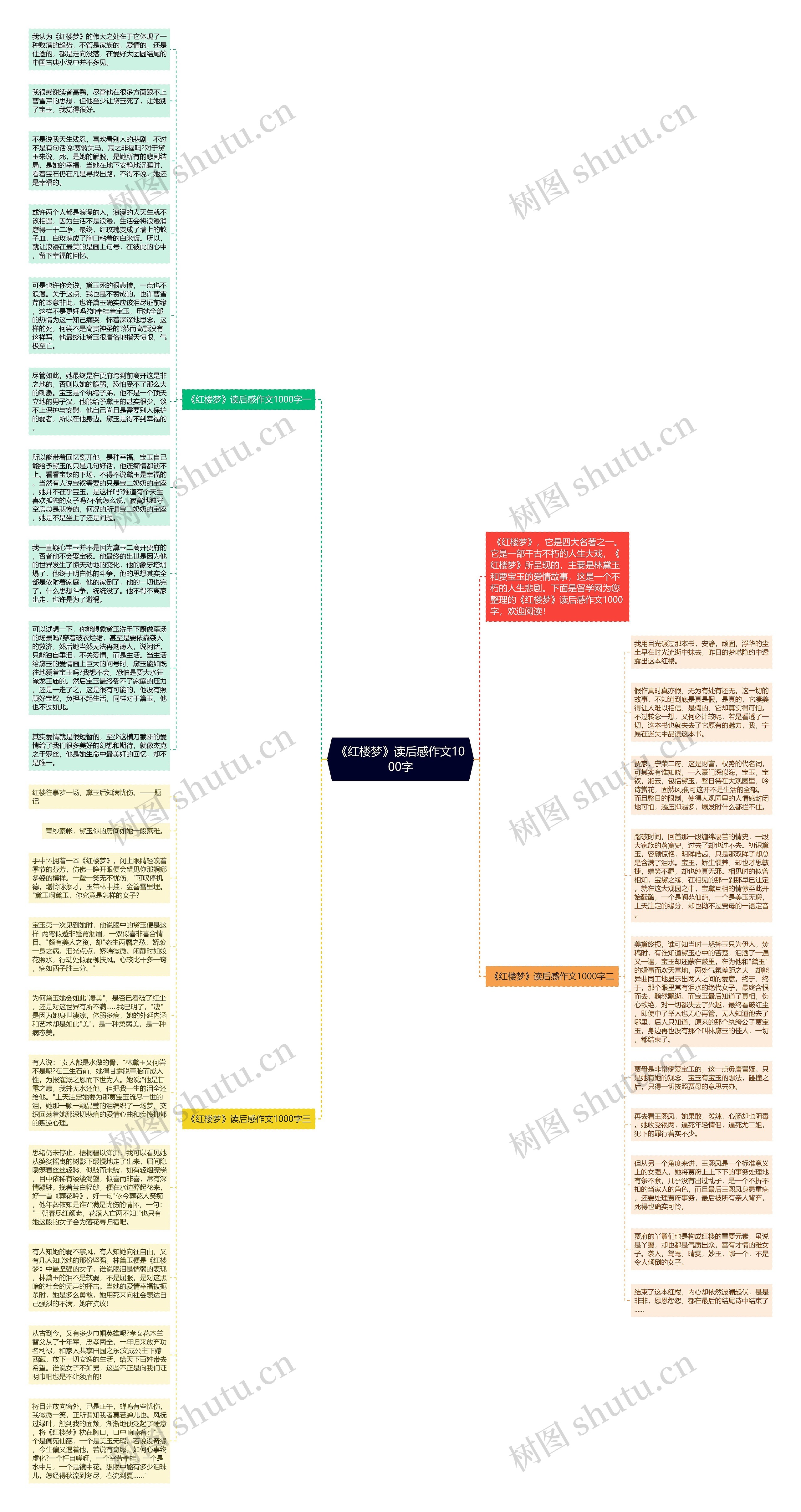 《红楼梦》读后感作文1000字思维导图