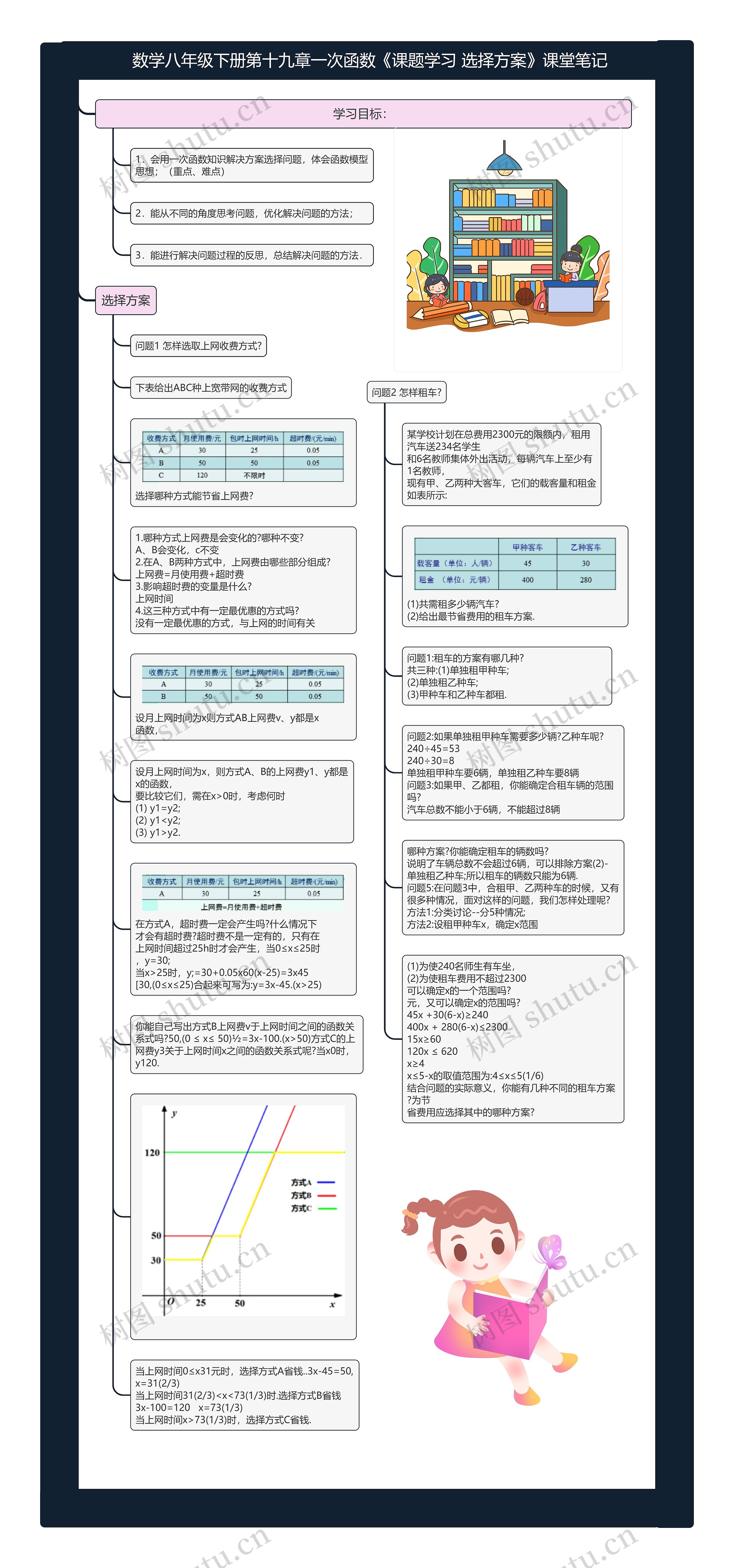 数学八年级下册第十九章一次函数《课题学习 选择方案》课堂笔记 数学八年级下册第十九章一次函数《课题学习 选择方案》课堂笔记