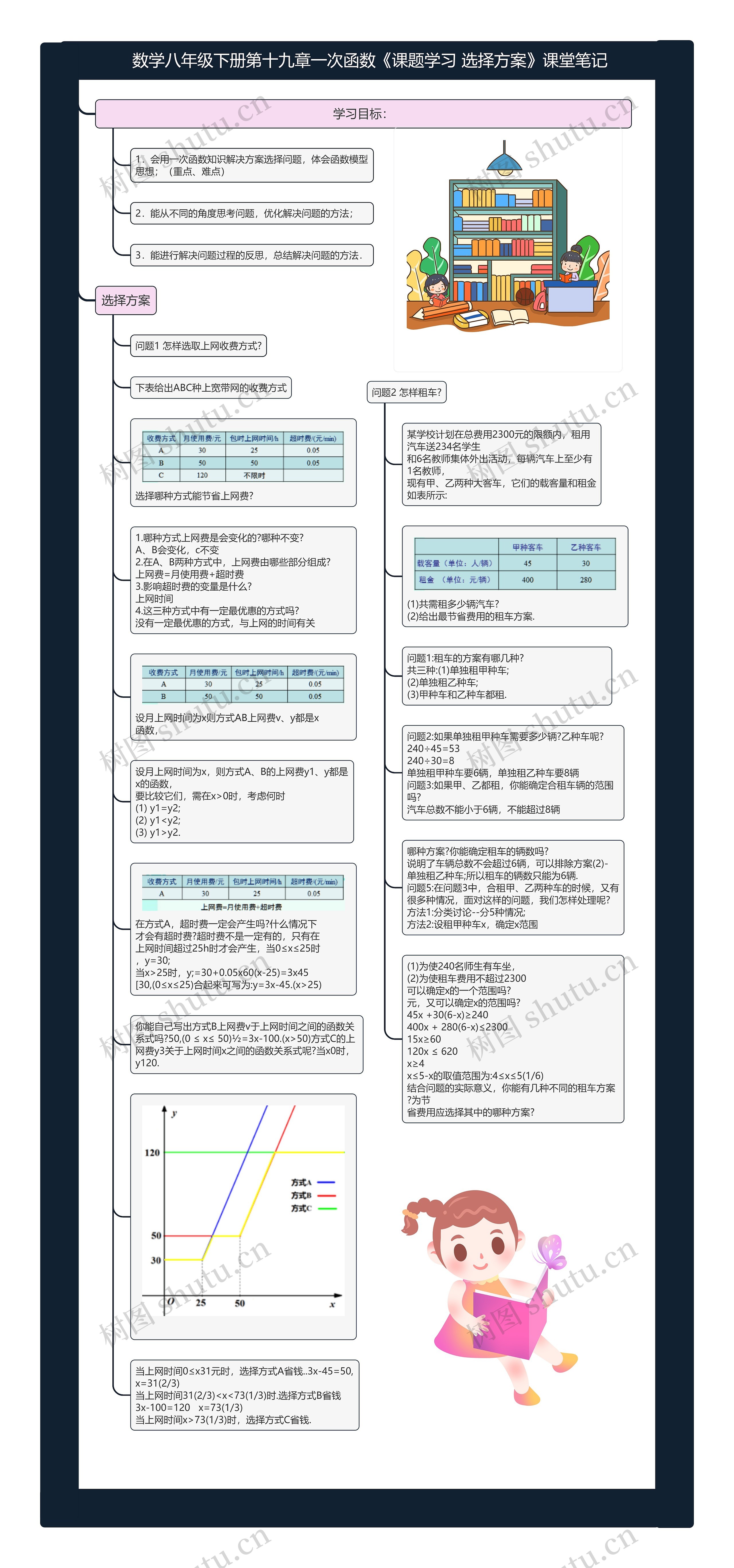 数学八年级下册第十九章一次函数《课题学习 选择方案》课堂笔记