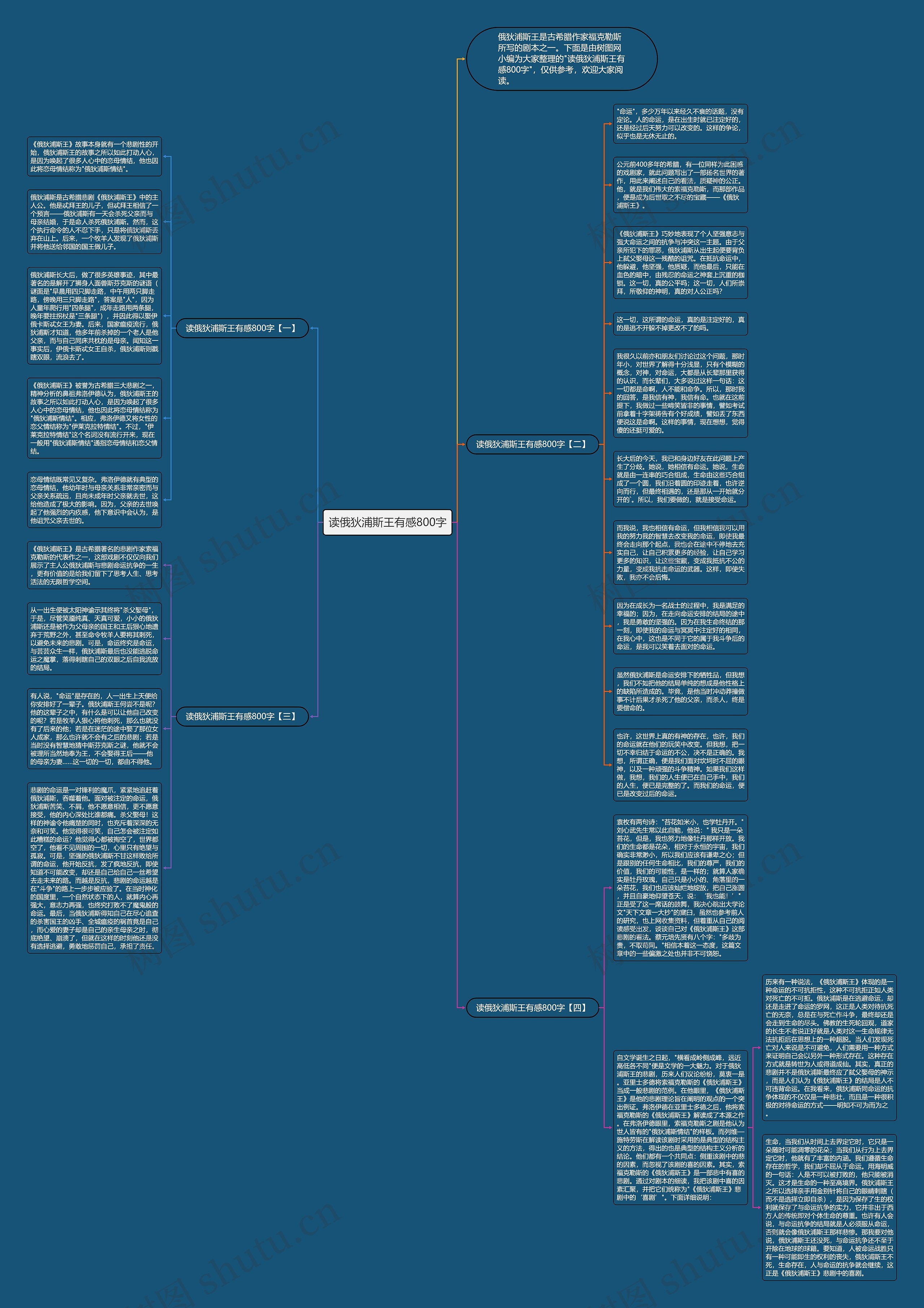 读俄狄浦斯王有感800字思维导图