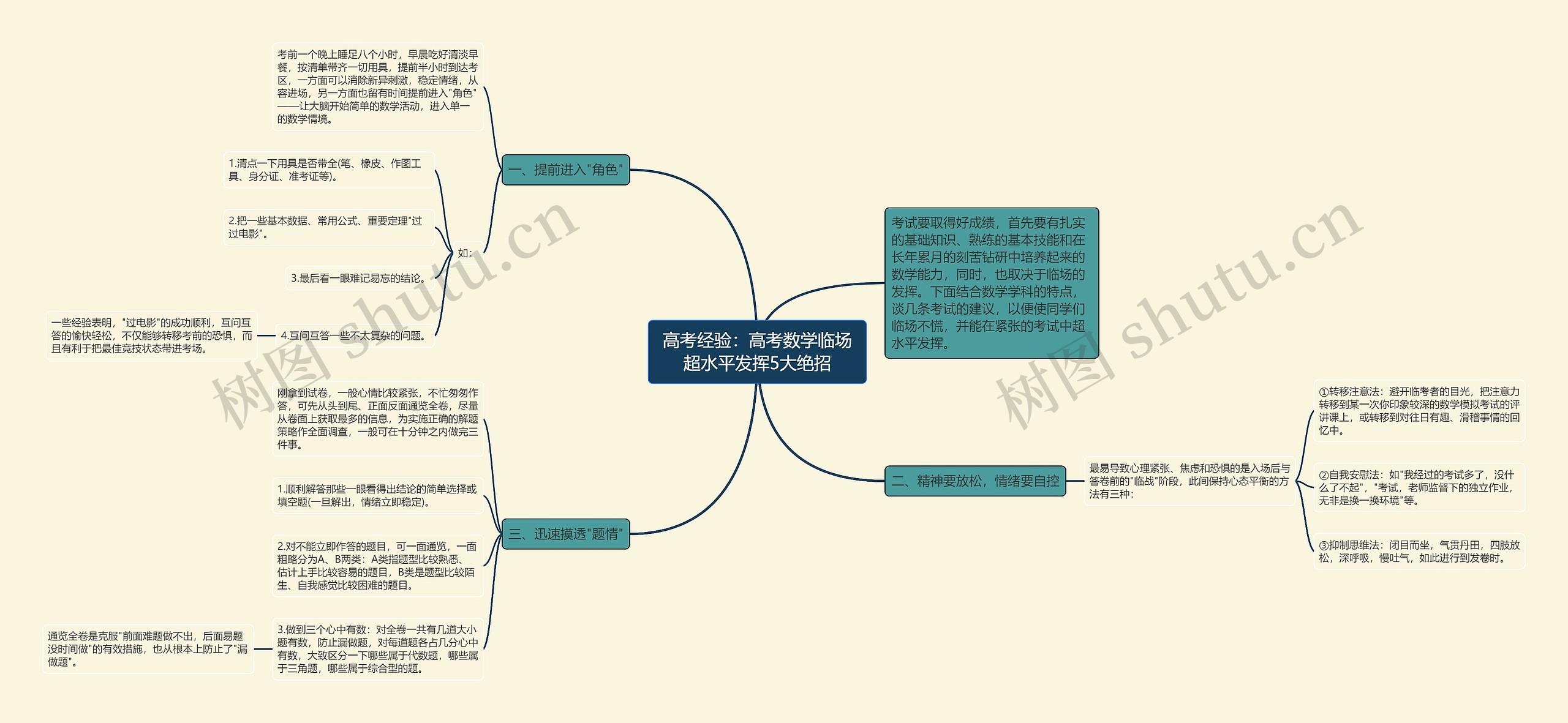 高考经验：高考数学临场超水平发挥5大绝招