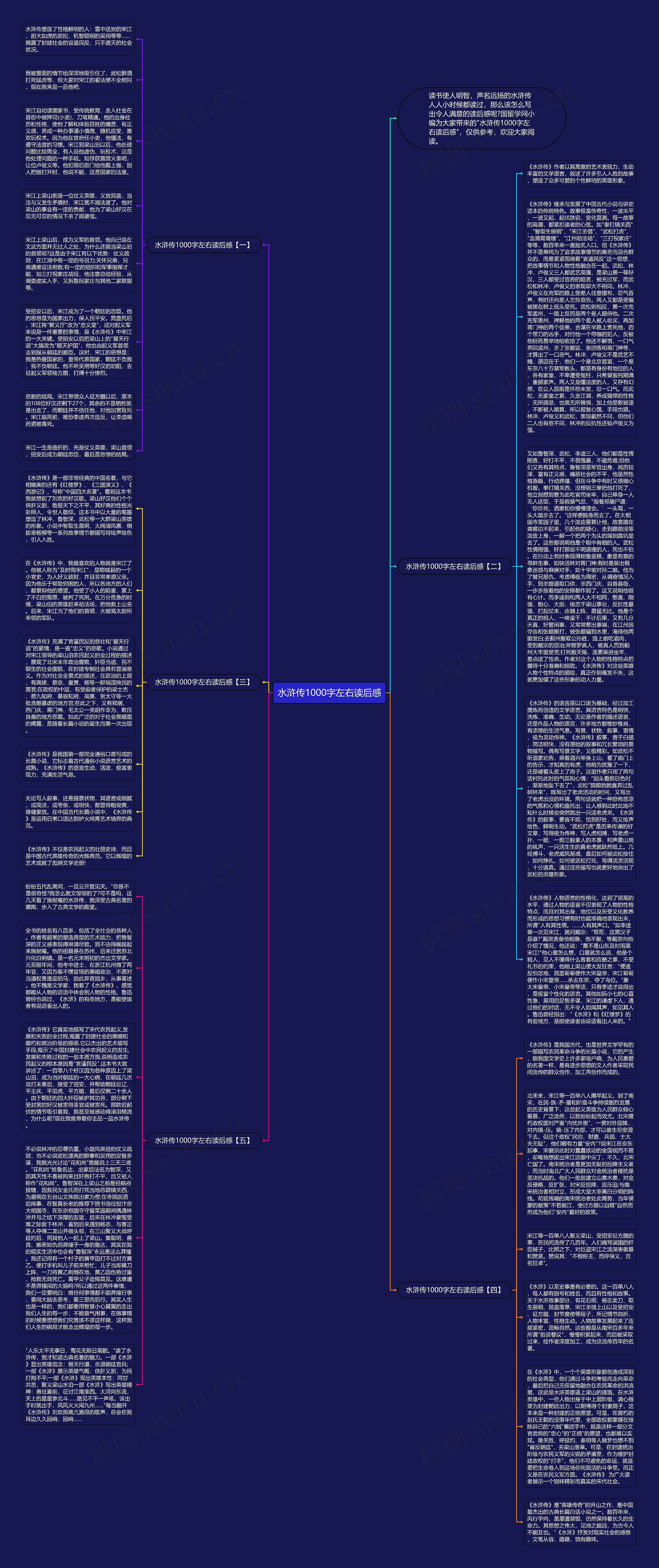 水浒传1000字左右读后感思维导图