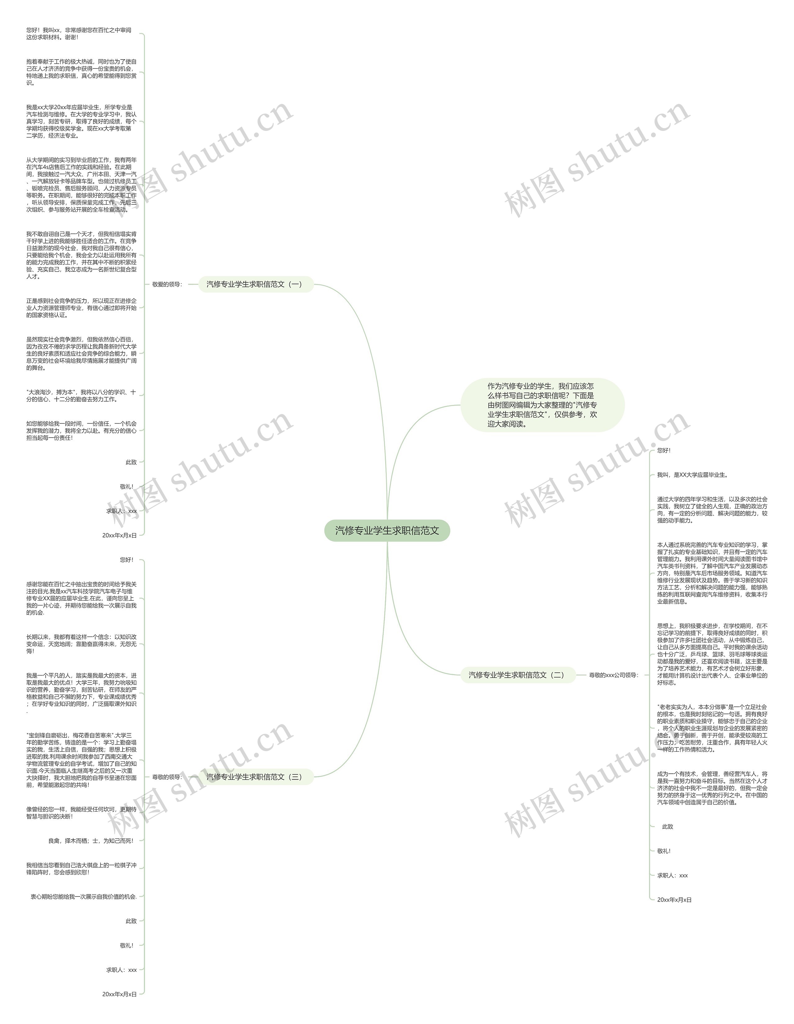 汽修专业学生求职信范文思维导图