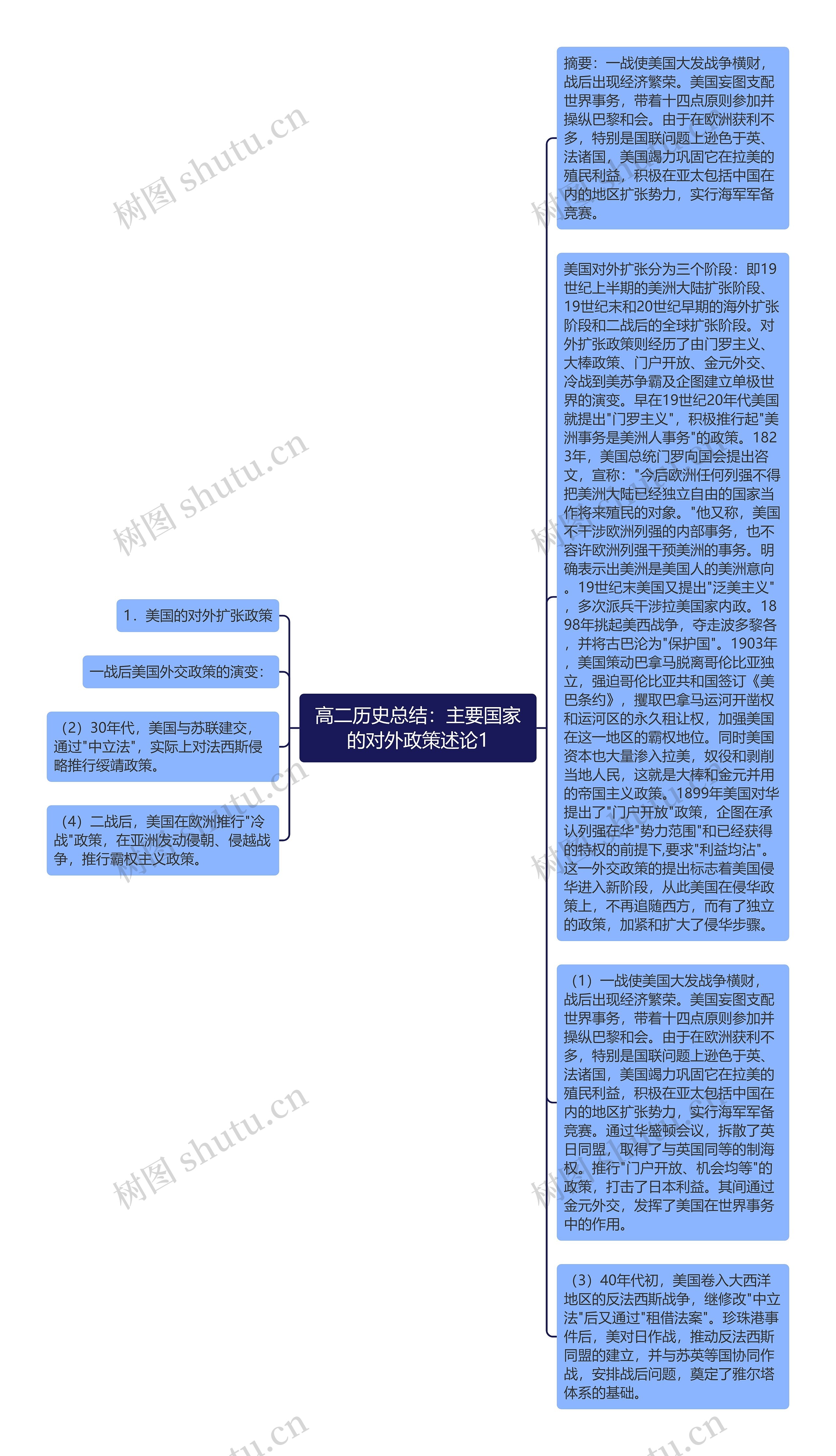 高二历史总结：主要国家的对外政策述论1思维导图