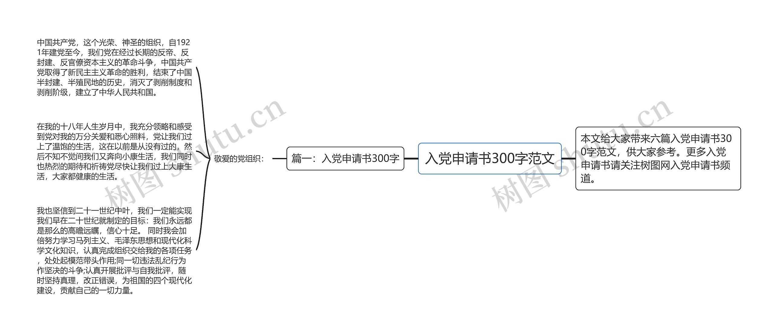 入党申请书300字范文思维导图