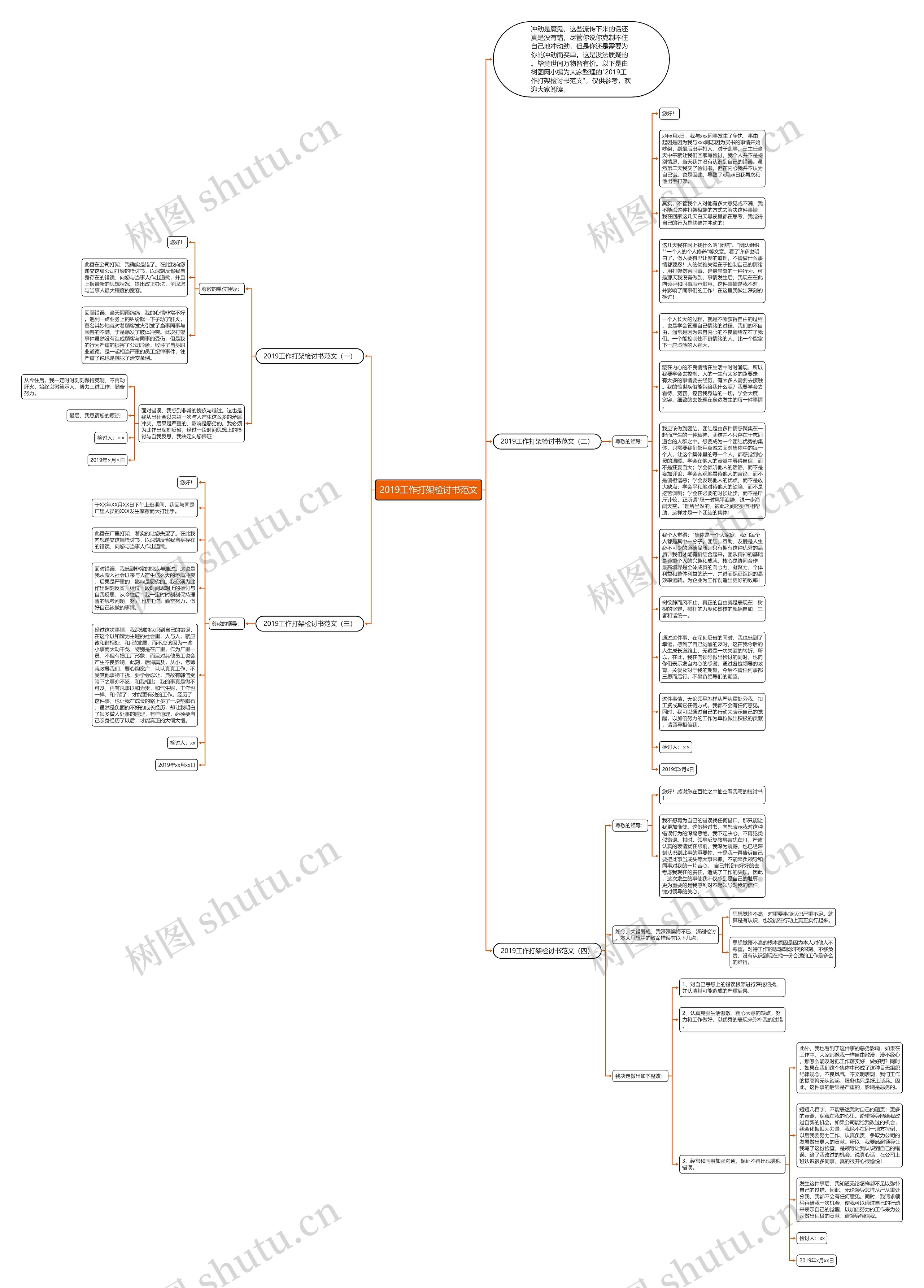 2019工作打架检讨书范文思维导图