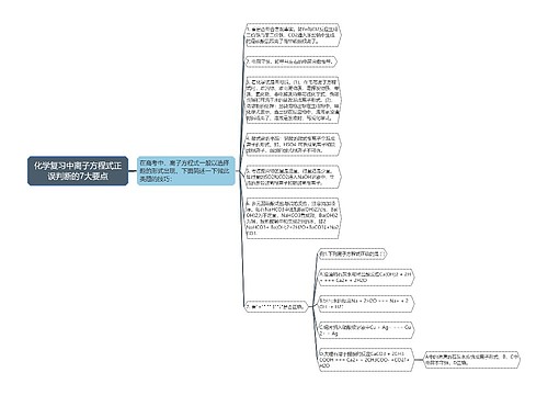 化学复习中离子方程式正误判断的7大要点