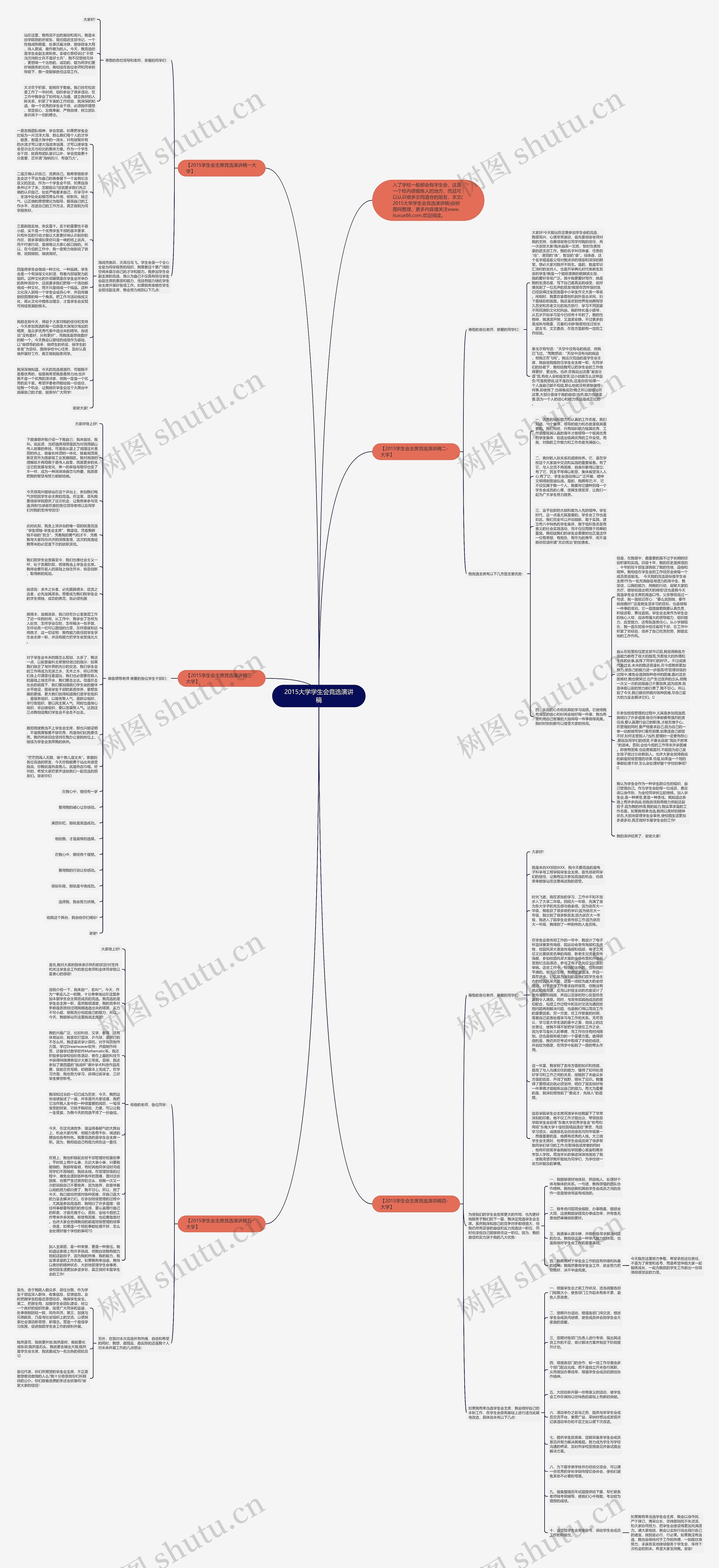 2015大学学生会竞选演讲稿思维导图