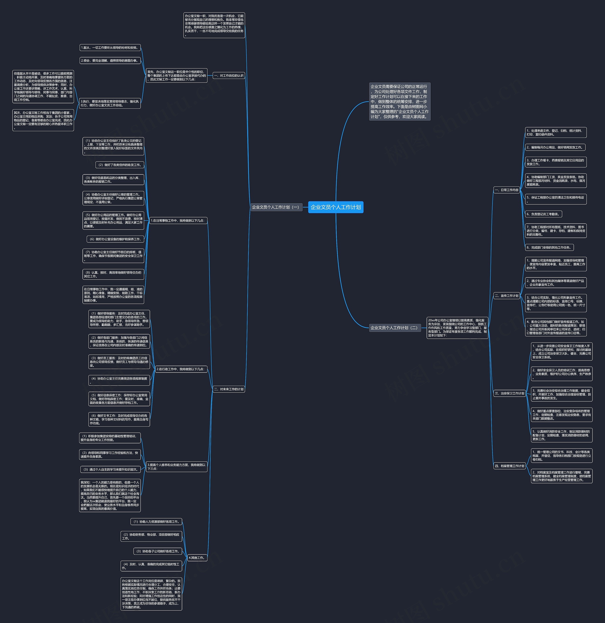 企业文员个人工作计划思维导图高清图 企业文员个人工作计划思维导图
