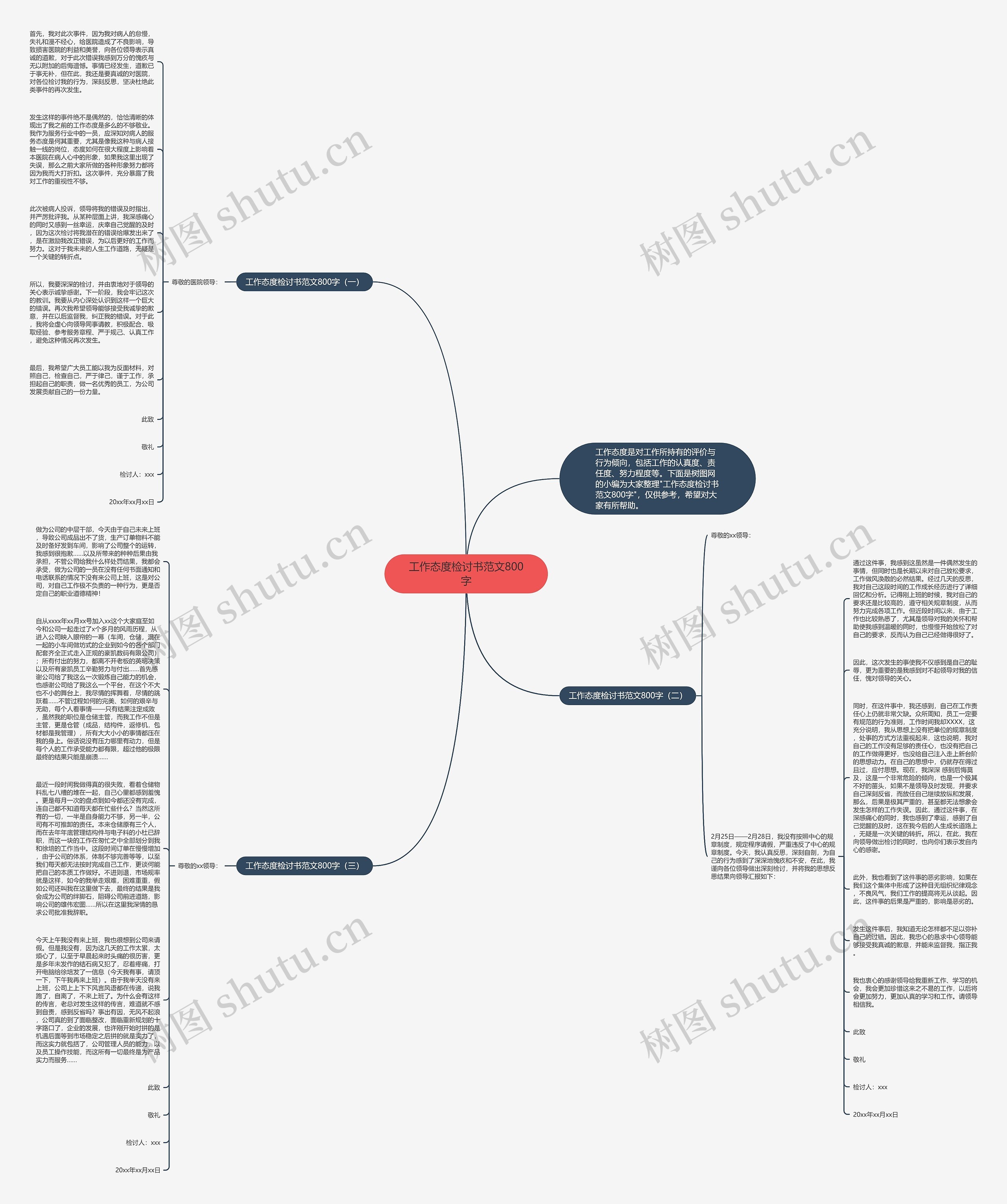 工作态度检讨书范文800字思维导图