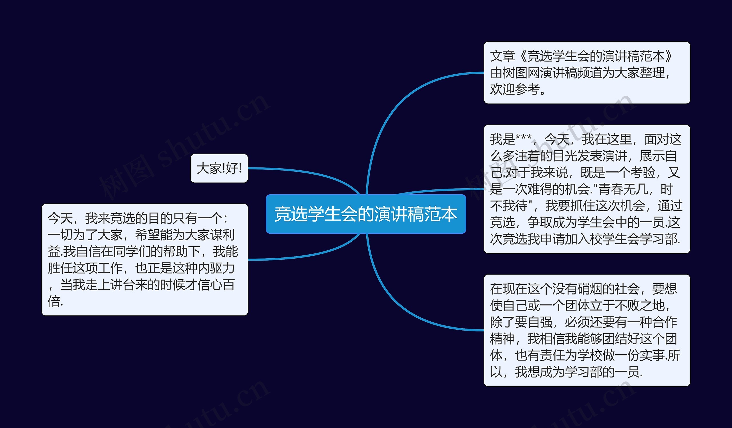 竞选学生会的演讲稿范本思维导图