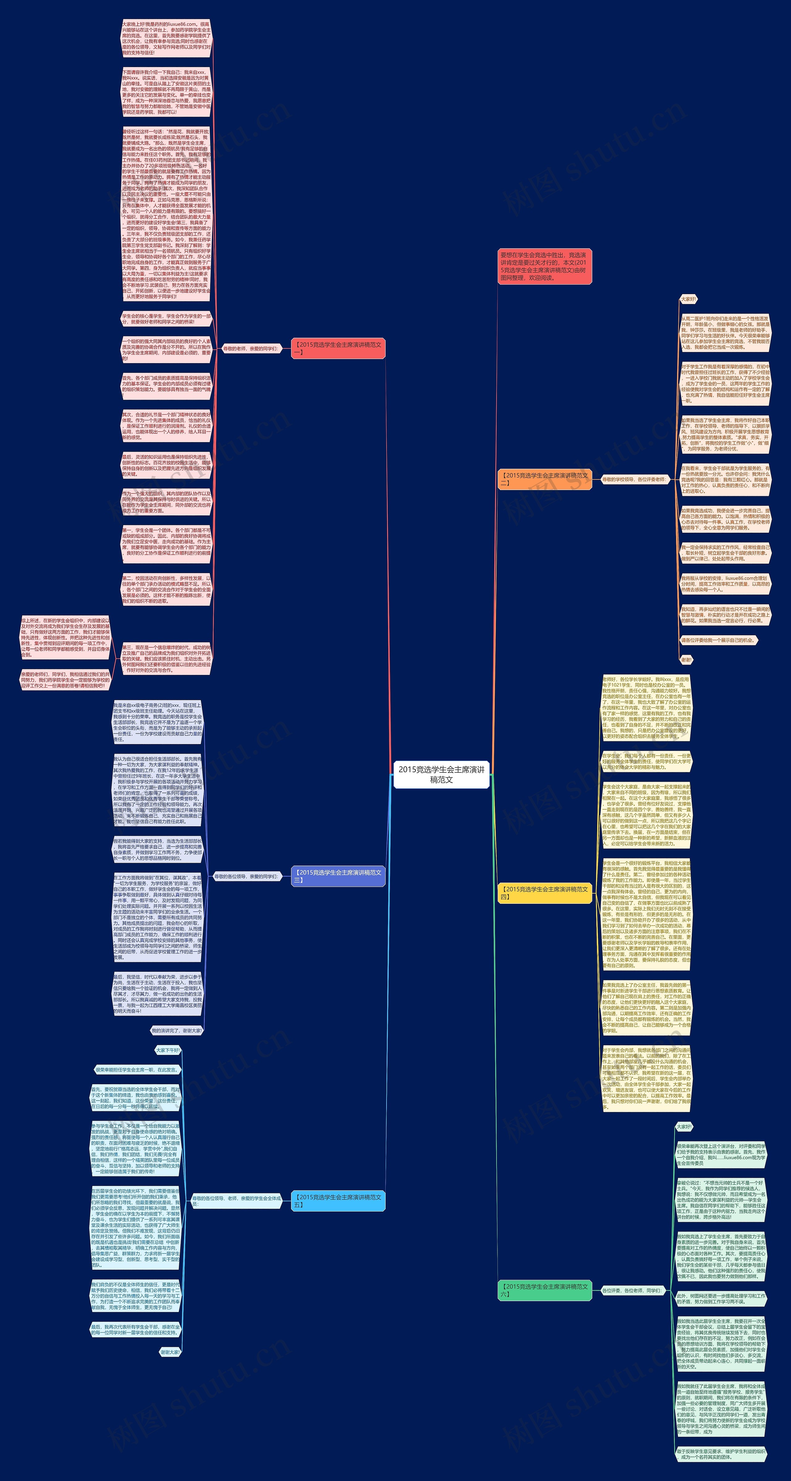 2015竞选学生会主席演讲稿范文思维导图