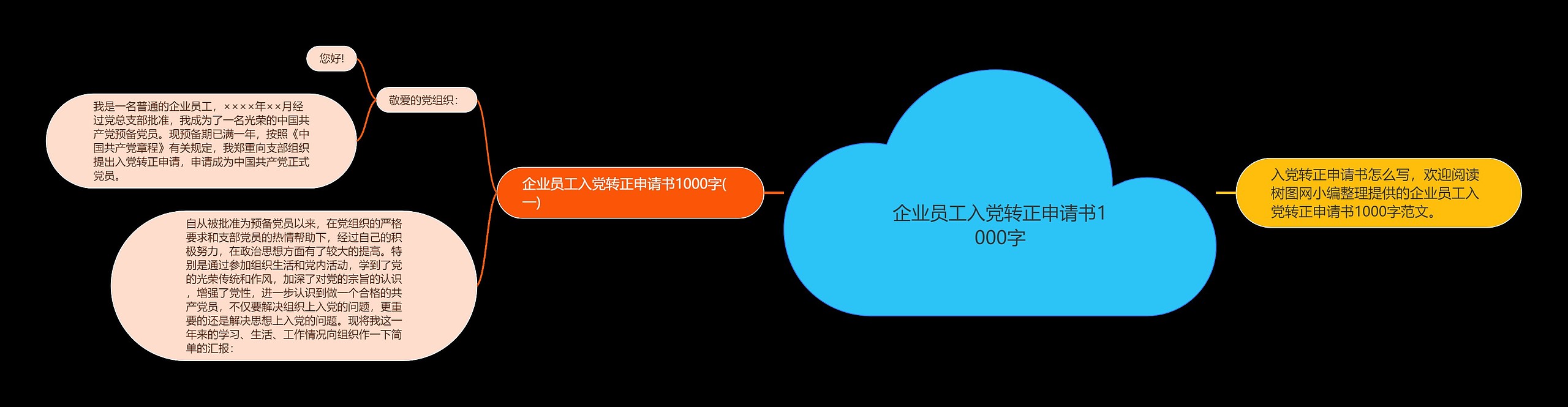 企业员工入党转正申请书1000字思维导图