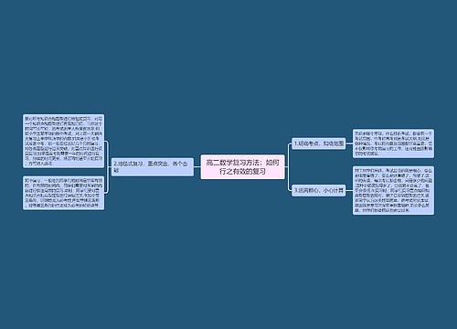 高二数学复习方法：如何行之有效的复习思维导图