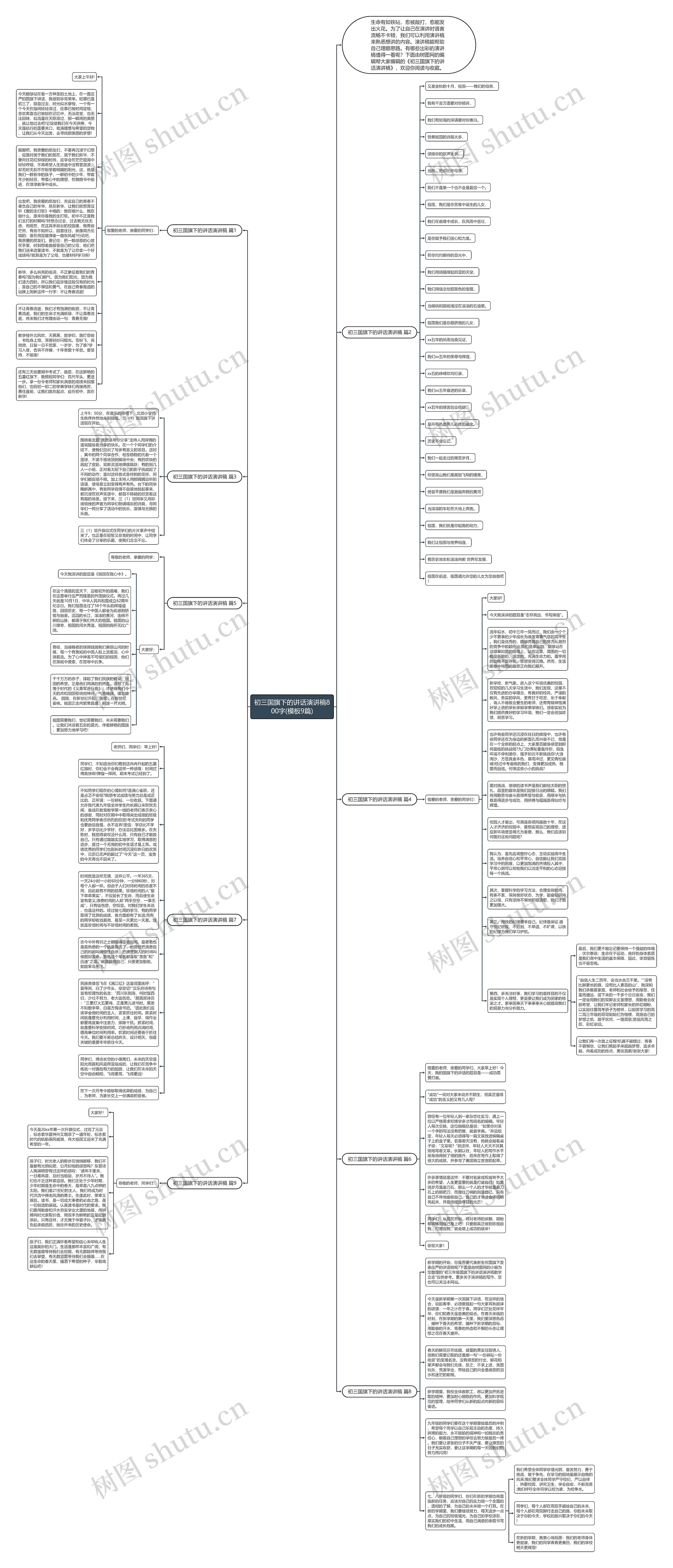 初三国旗下的讲话演讲稿800字(9篇)思维导图