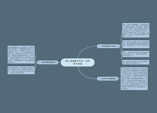 高二英语复习方法：怎样学习英语