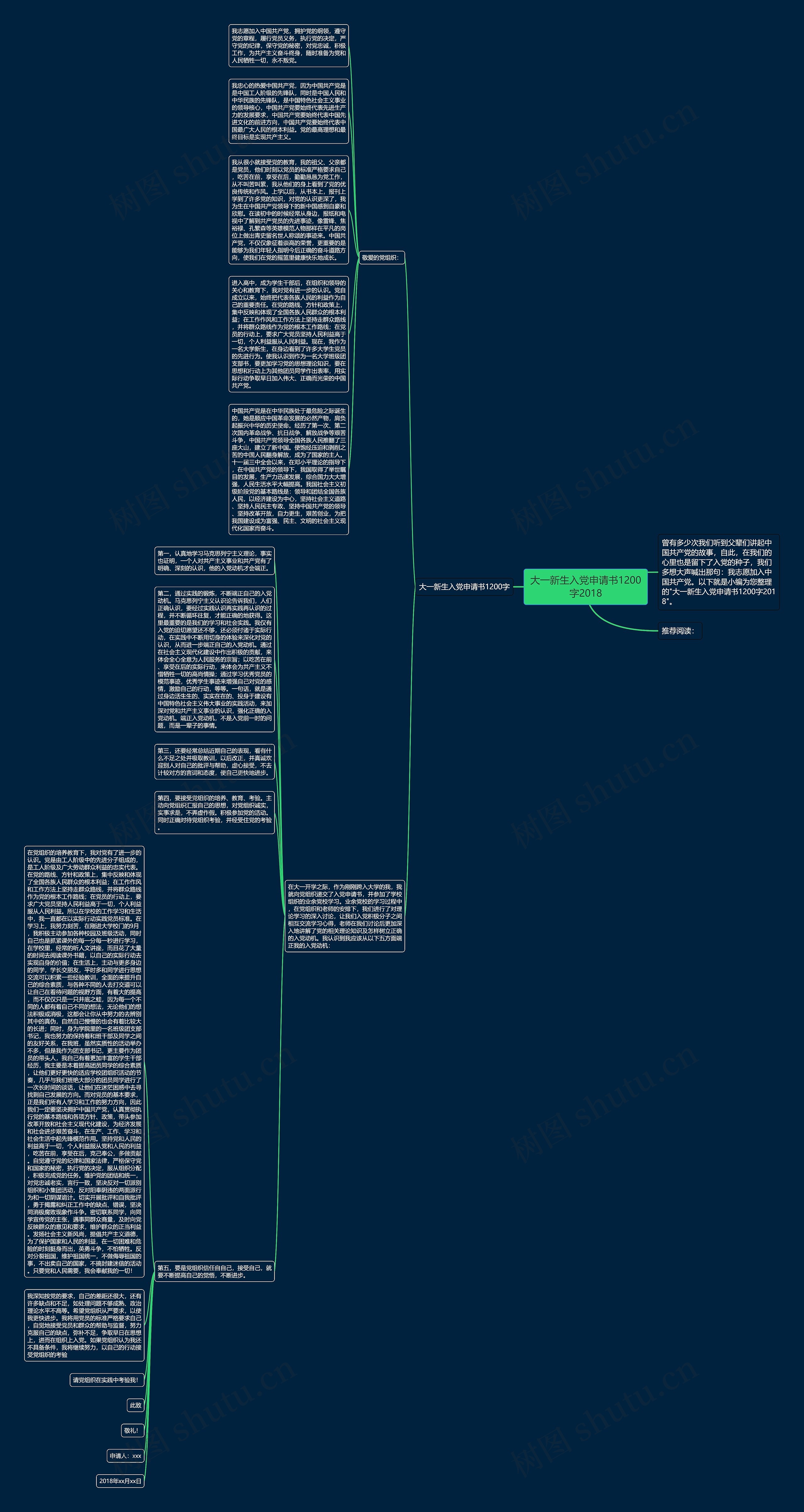 大一新生入党申请书1200字2018思维导图