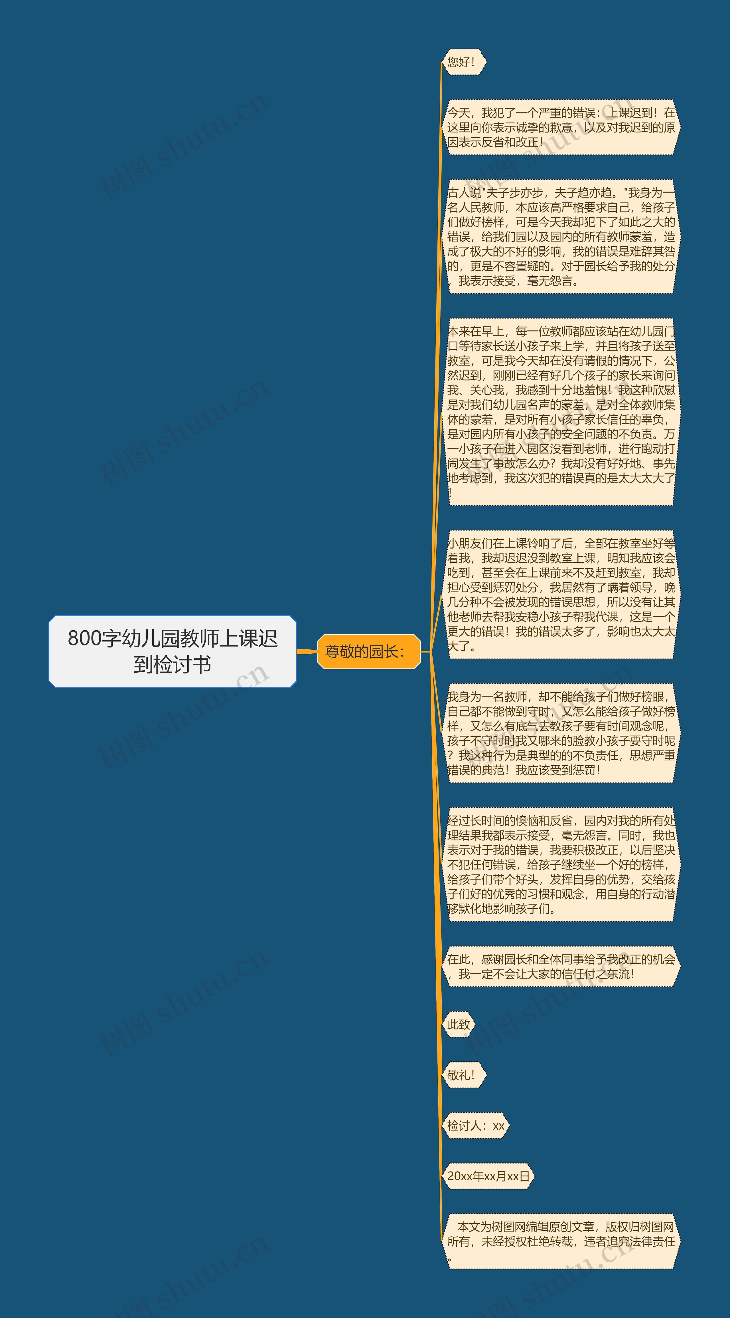 800字幼儿园教师上课迟到检讨书思维导图