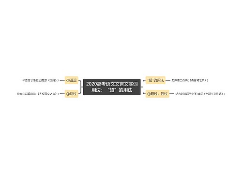 2020高考语文文言文实词用法：“超”的用法