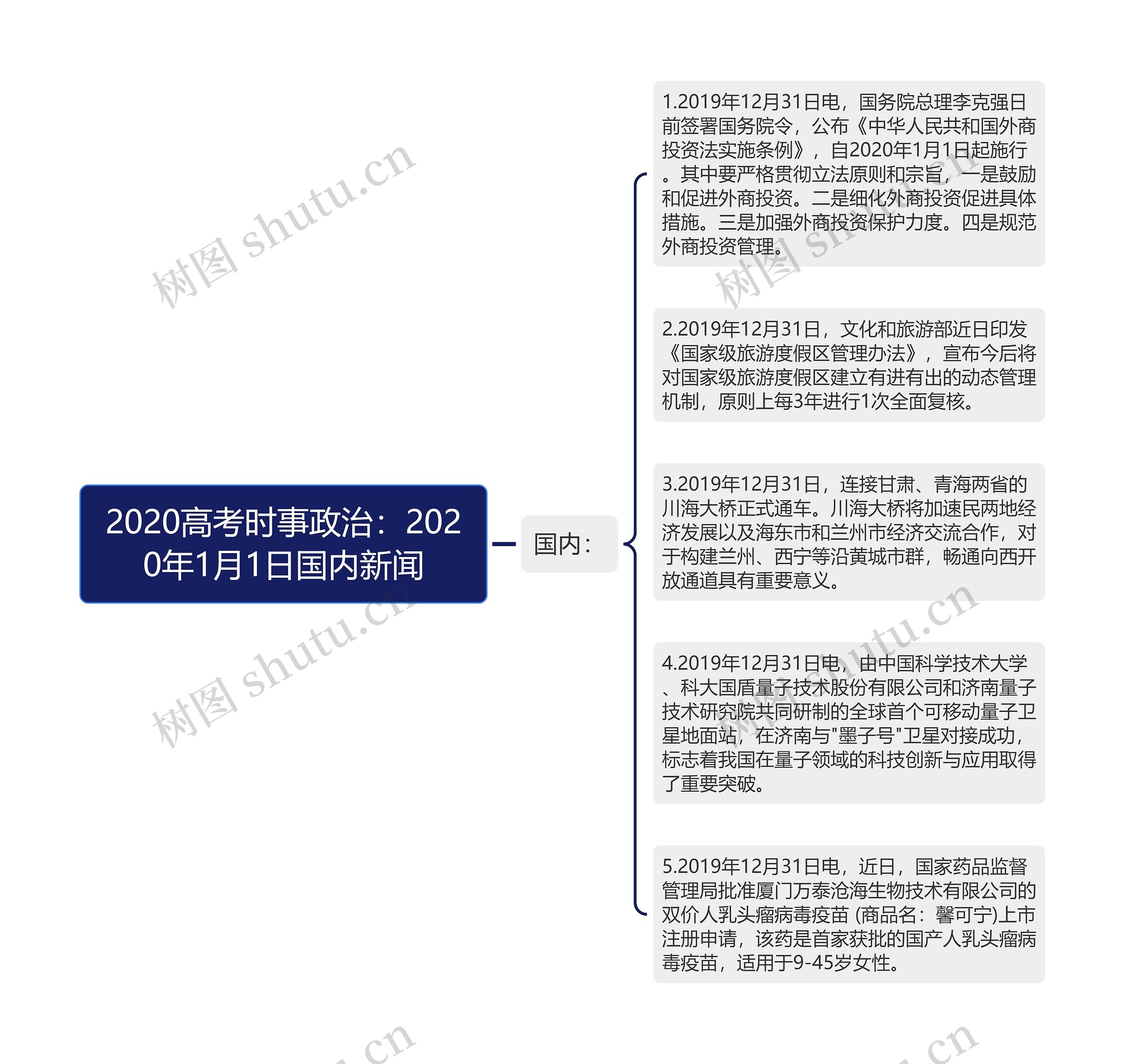 2020高考时事政治：2020年1月1日国内新闻