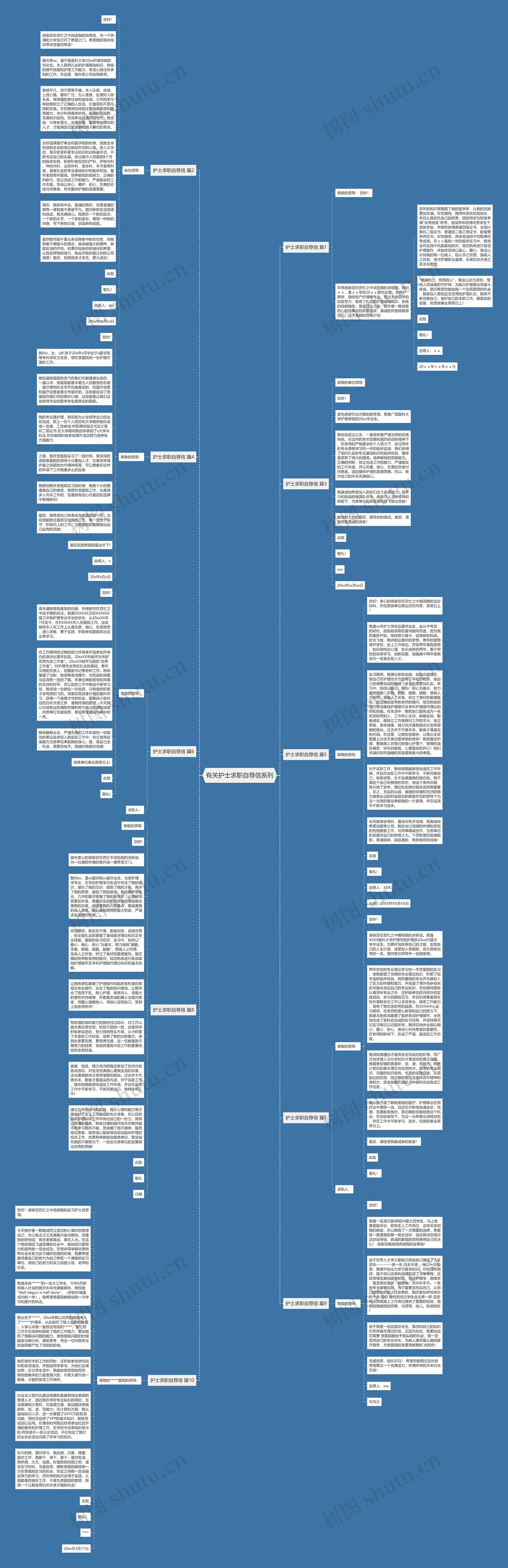 有关护士求职自荐信系列思维导图
