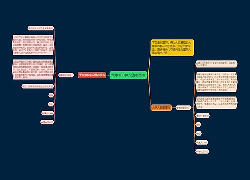 大学100字入团志愿书