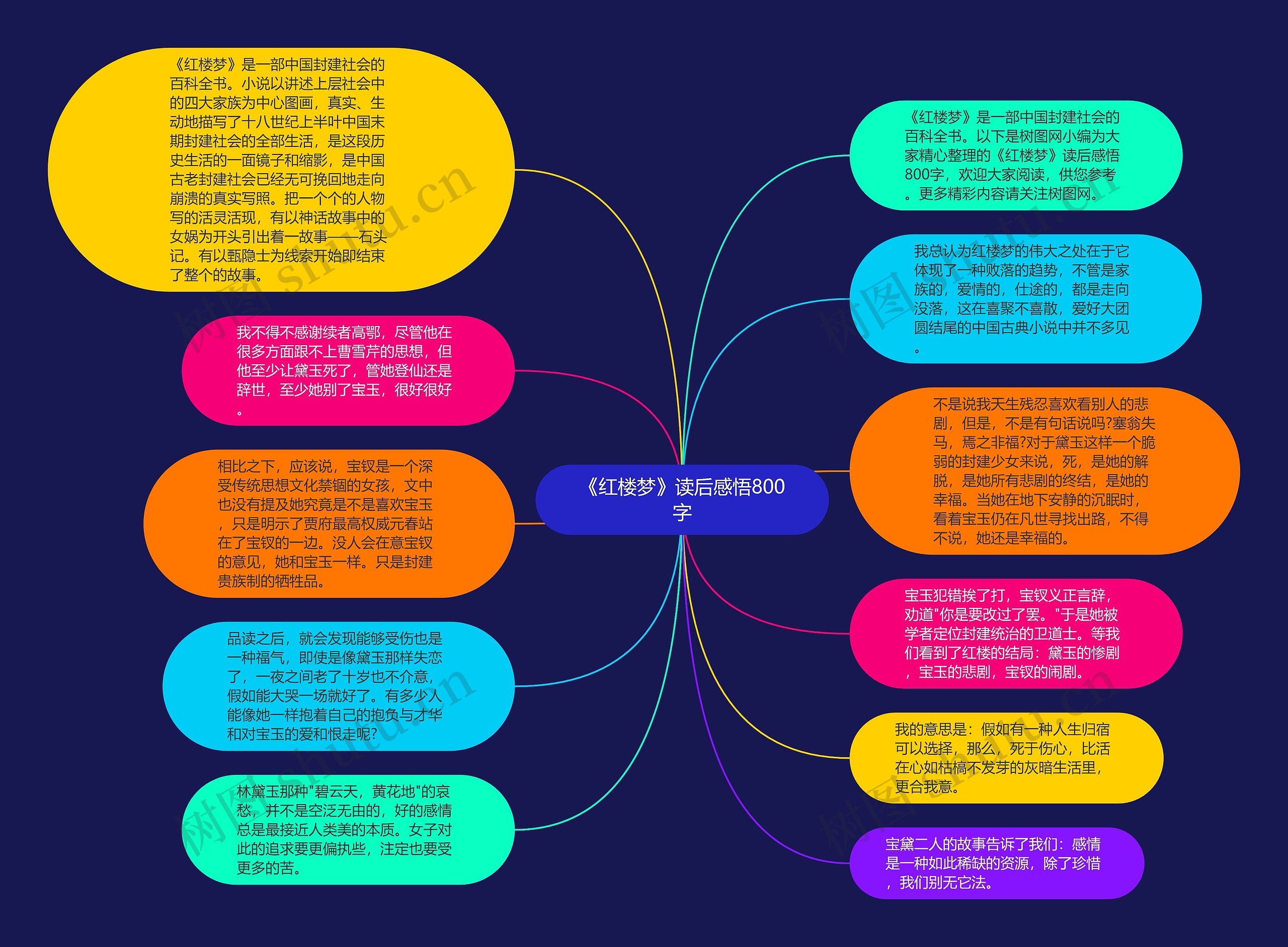 《红楼梦》读后感悟800字思维导图