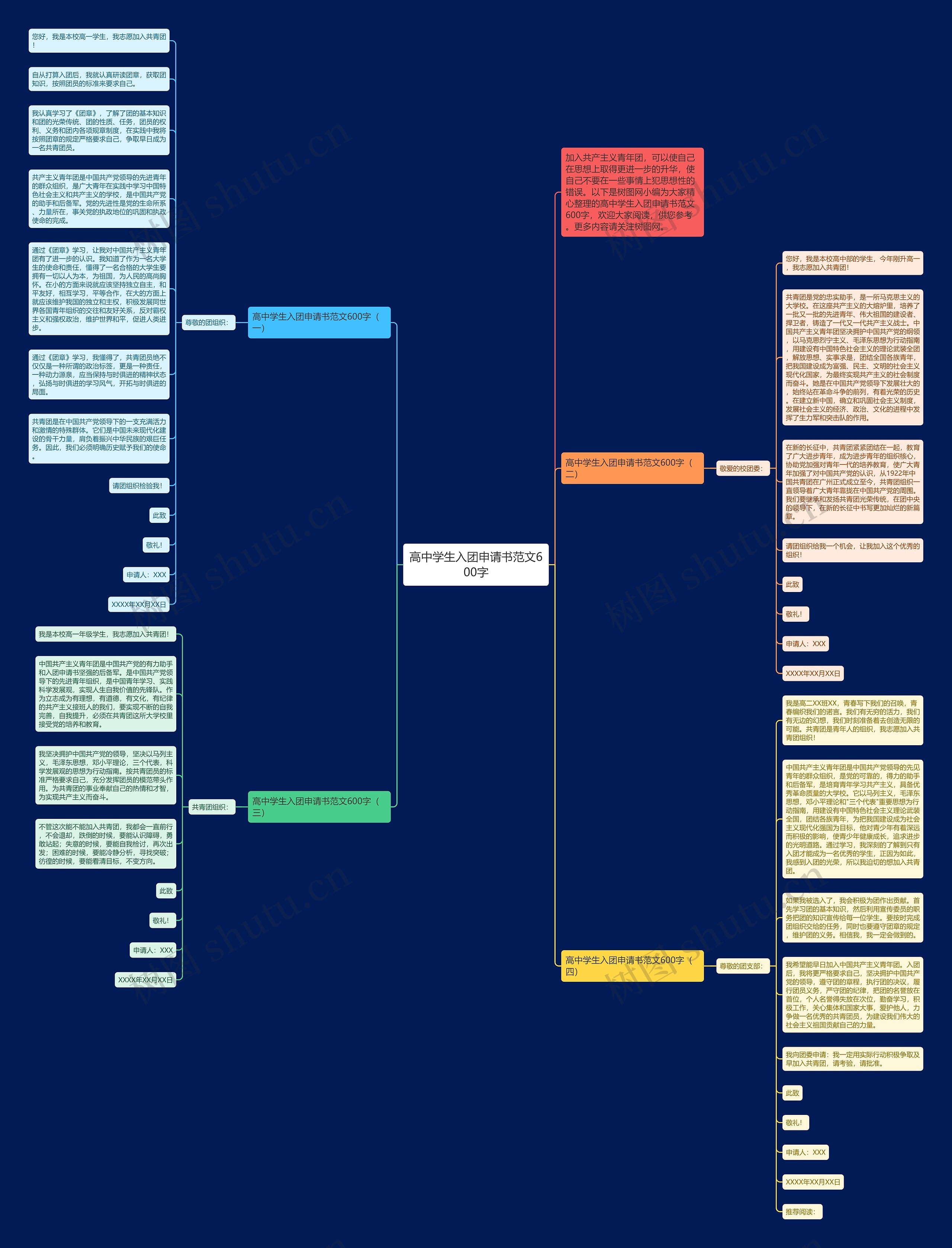 高中学生入团申请书范文600字思维导图