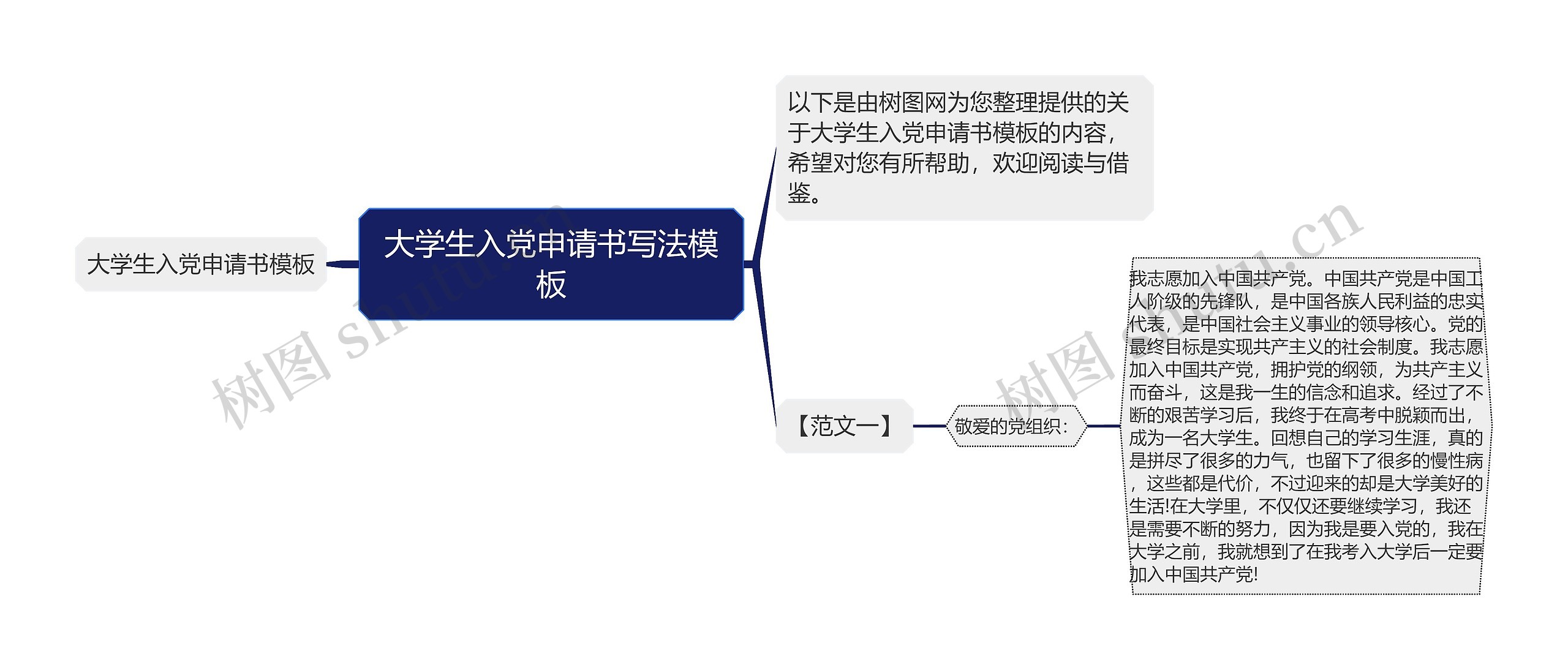 大学生入党申请书写法思维导图