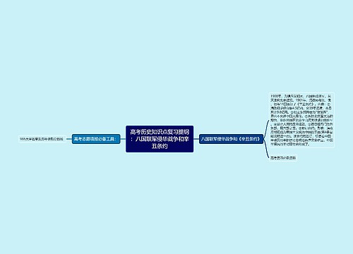 高考历史知识点复习提纲：八国联军侵华战争和辛丑条约