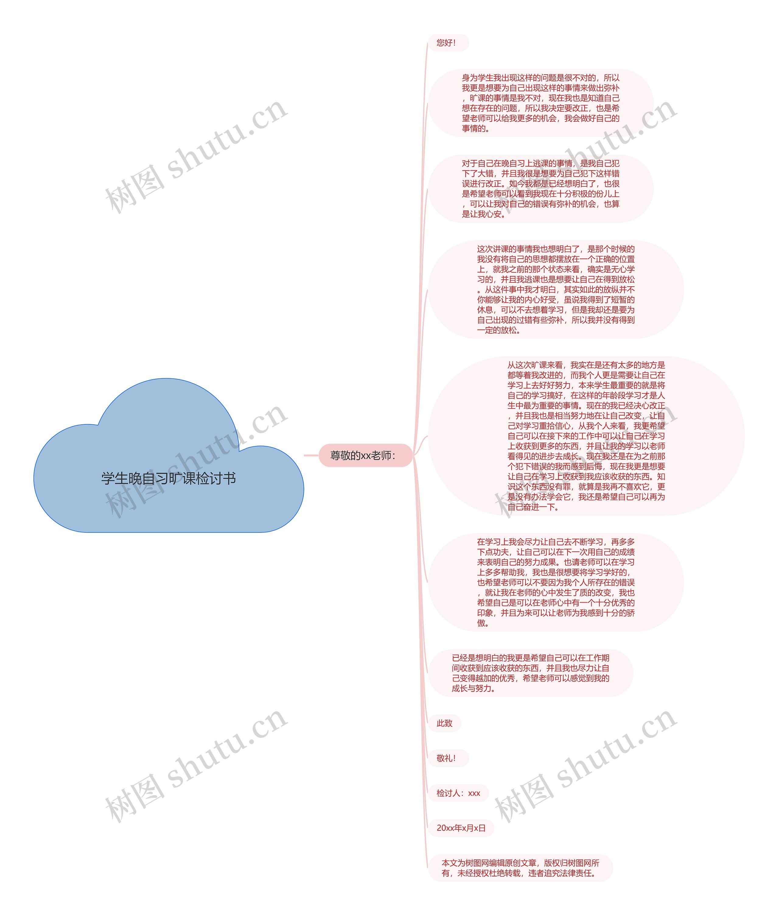 学生晚自习旷课检讨书思维导图