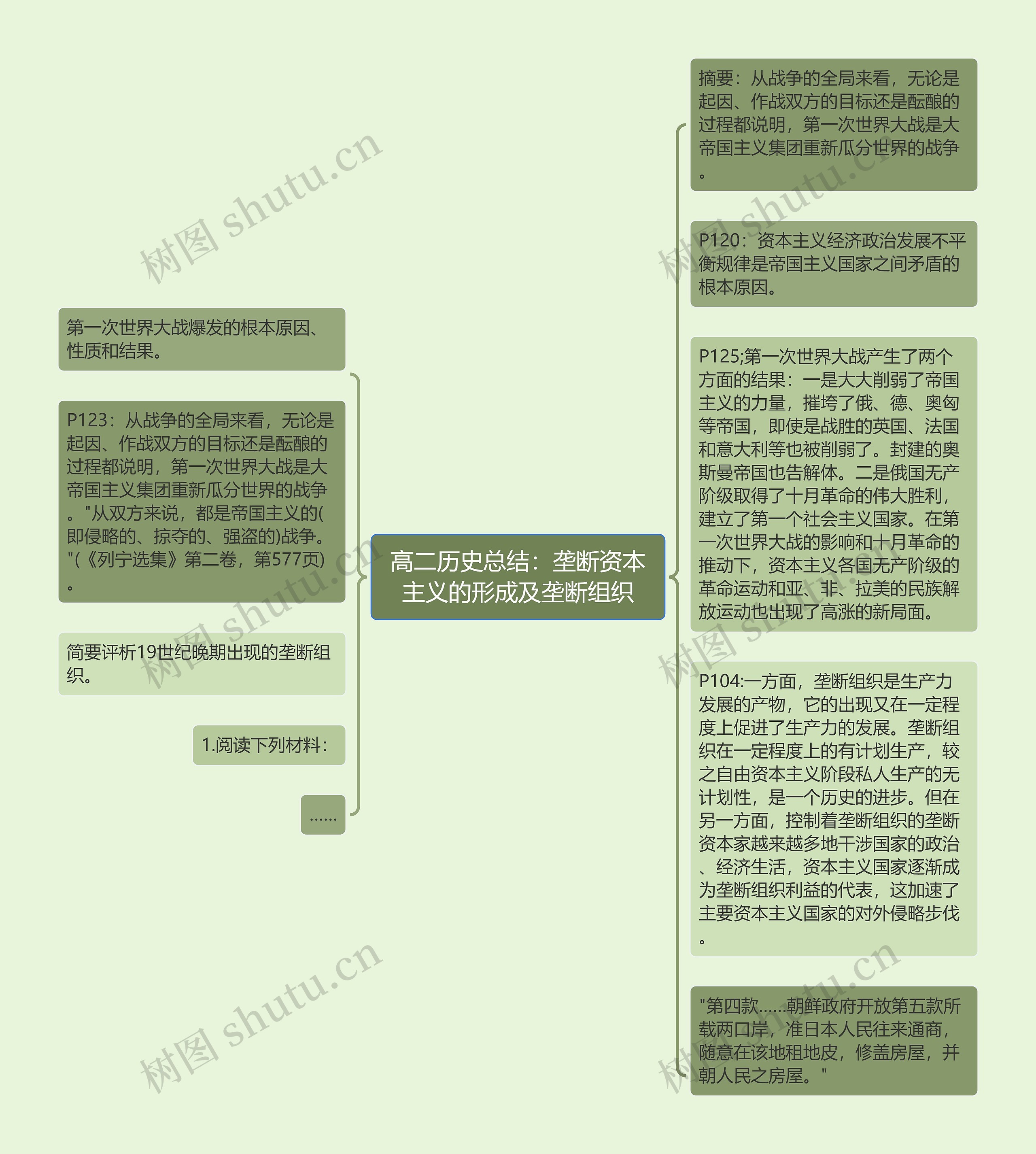 高二历史总结：垄断资本主义的形成及垄断组织思维导图