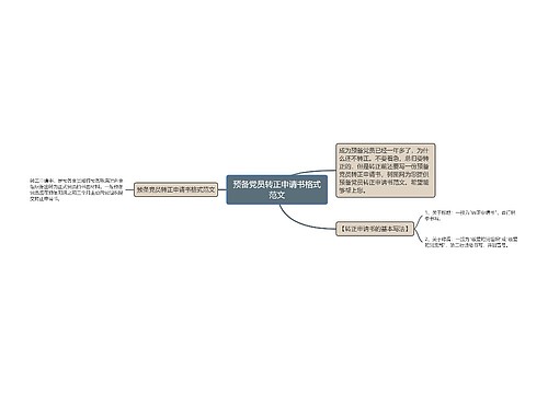 预备党员转正申请书格式范文