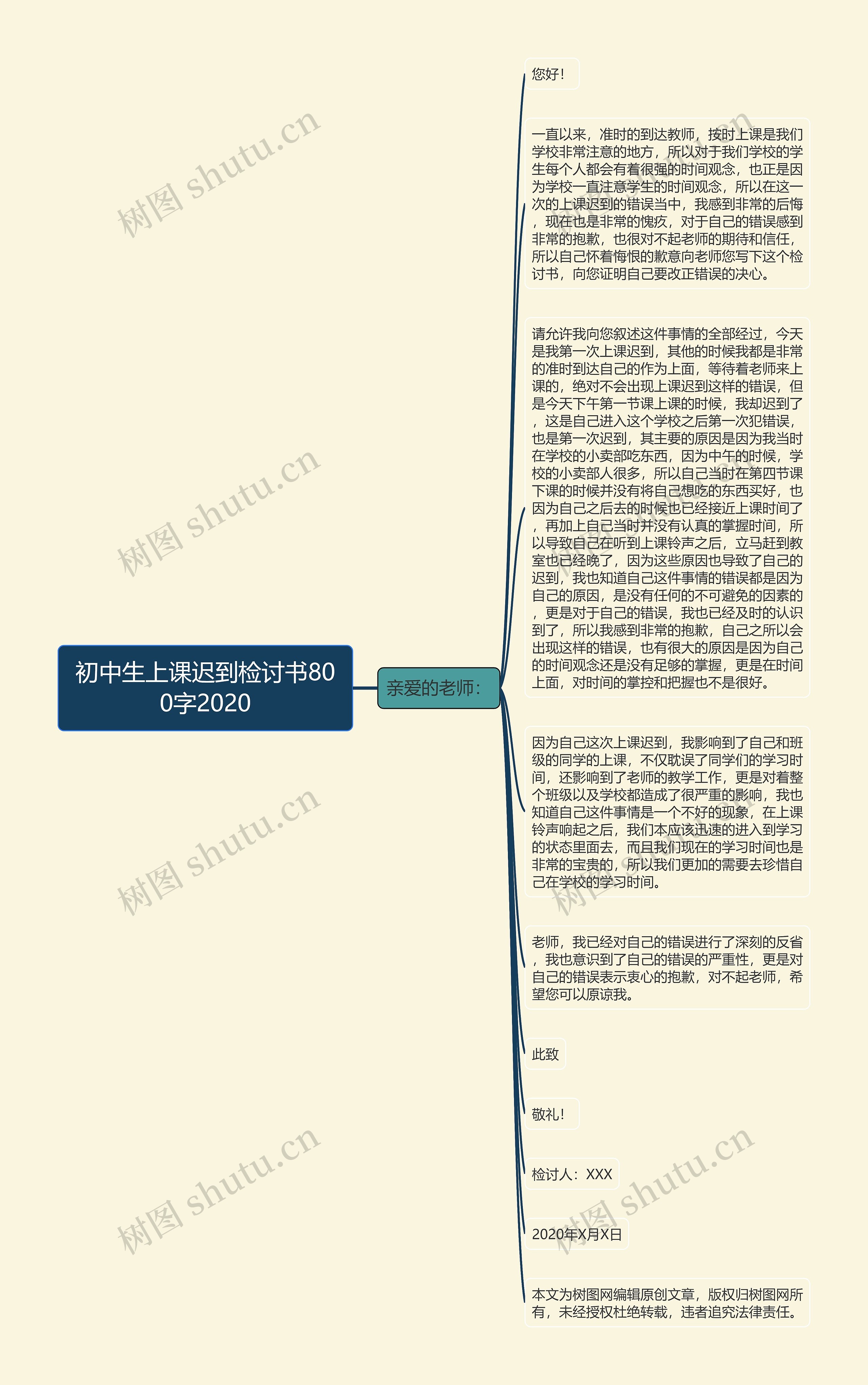 初中生上课迟到检讨书800字2020思维导图