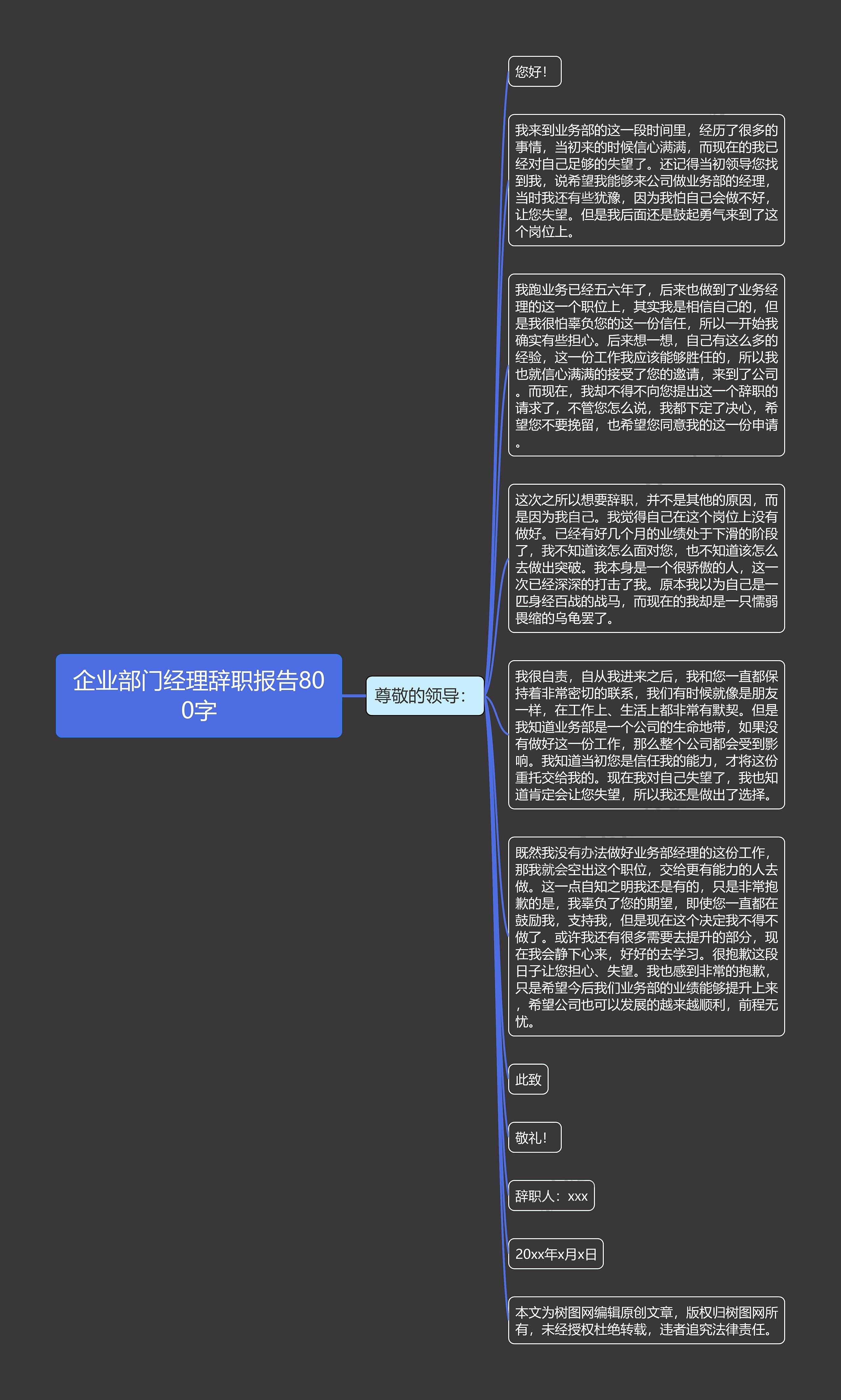 企业部门经理辞职报告800字思维导图