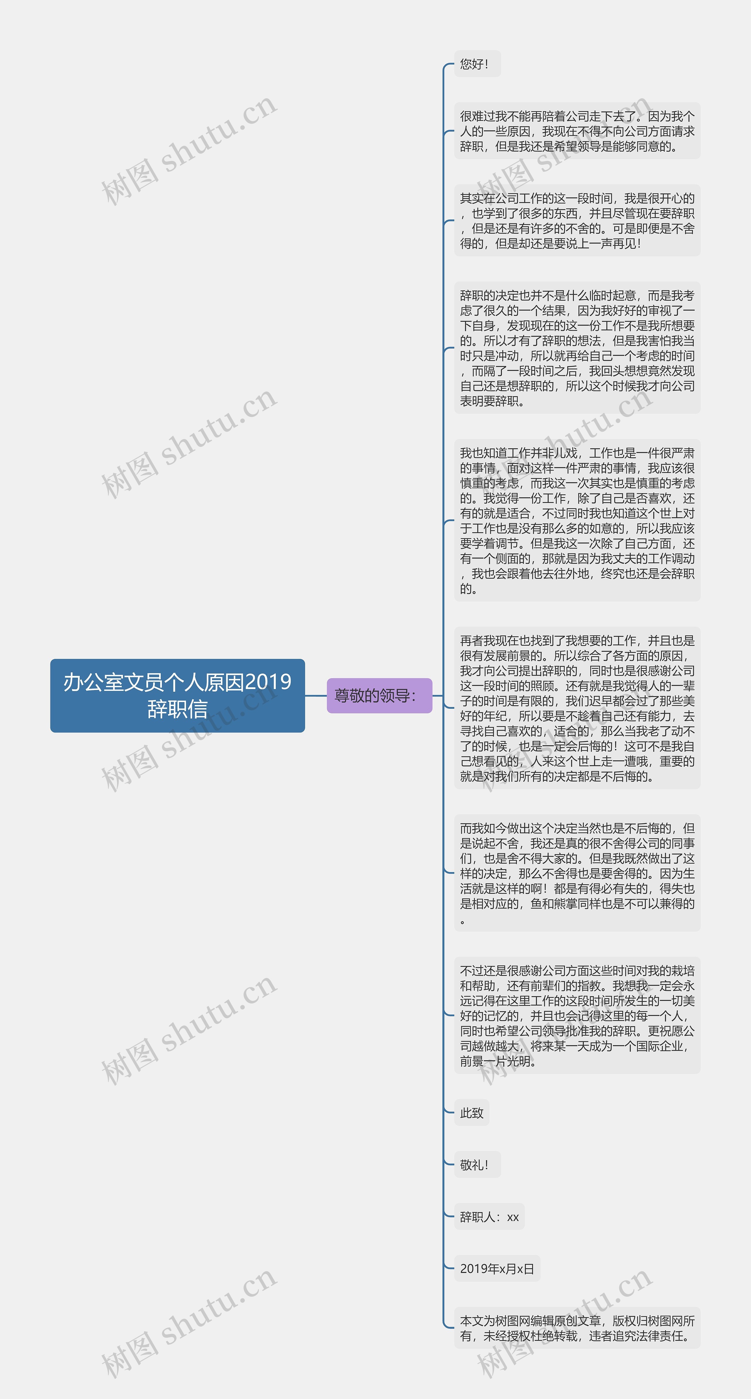 办公室文员个人原因2019辞职信思维导图