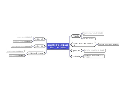 2020高考语文文言文实词用法：“号”的用法