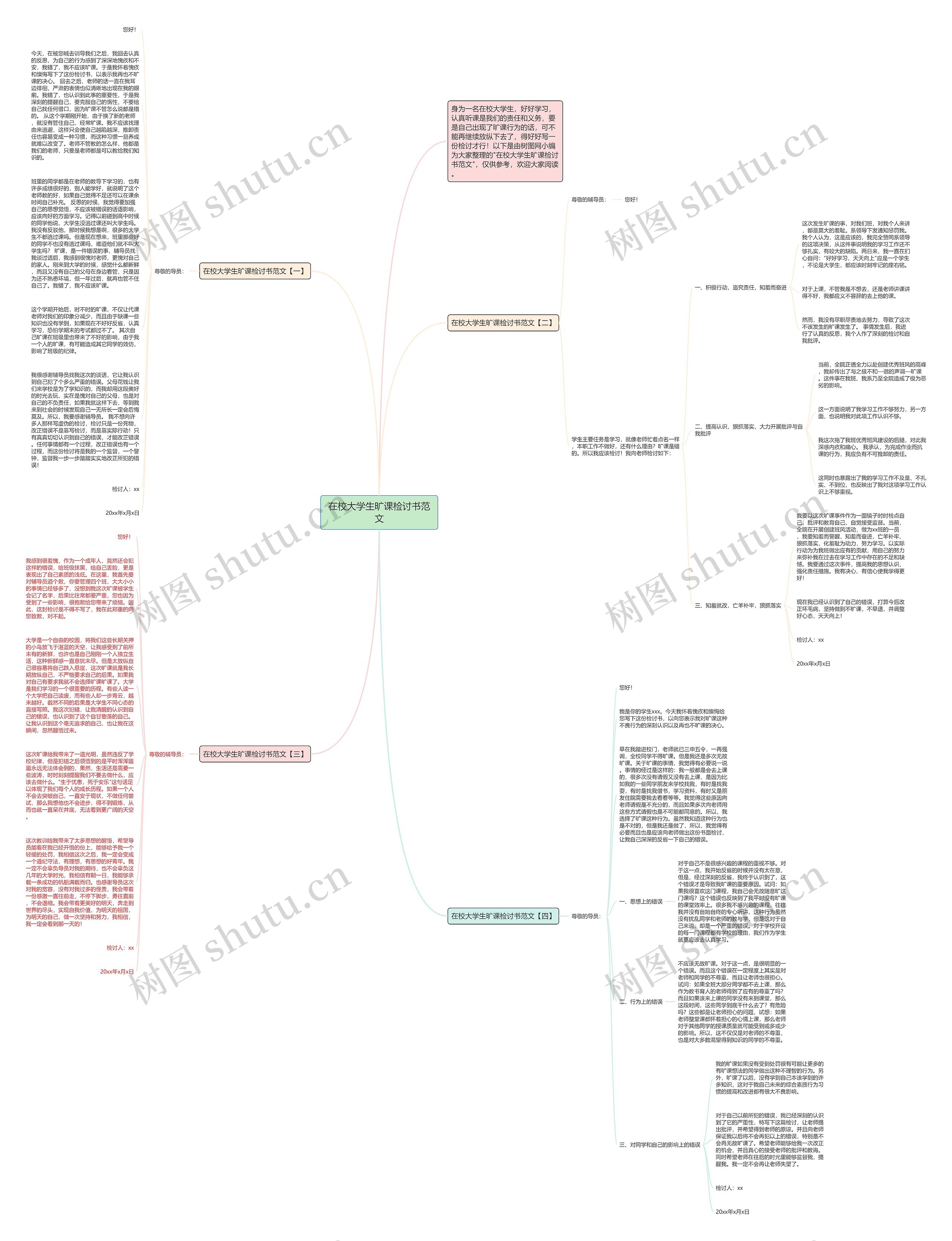 在校大学生旷课检讨书范文思维导图