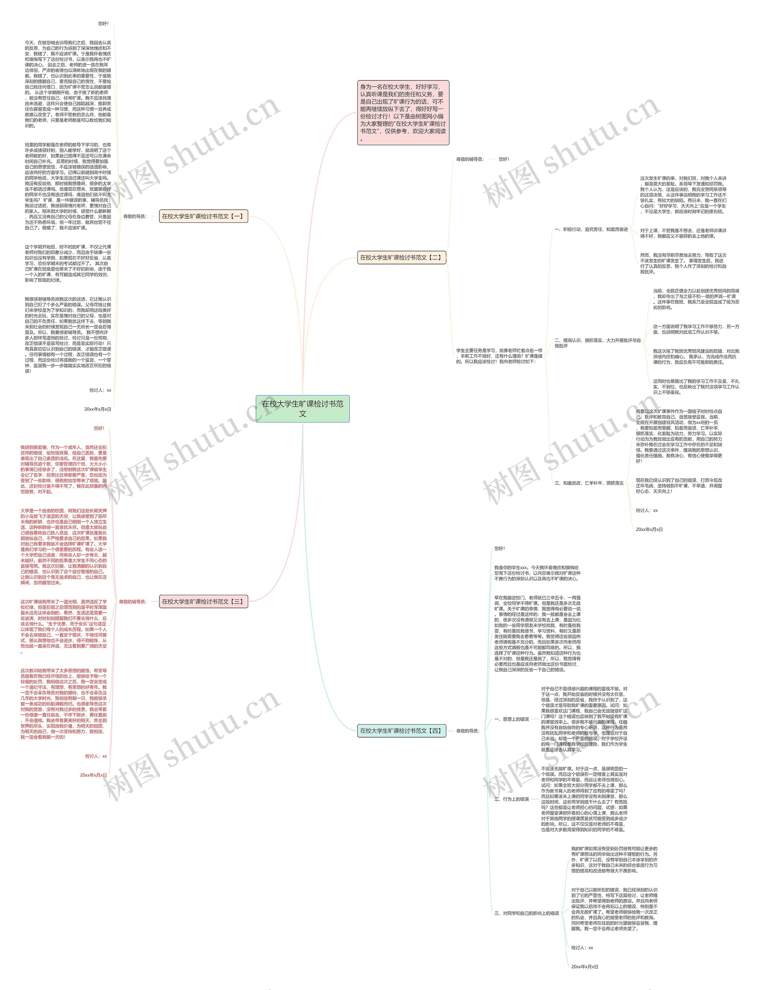 在校大学生旷课检讨书范文思维导图高清图 在校大学生旷课检讨书范文思维导图