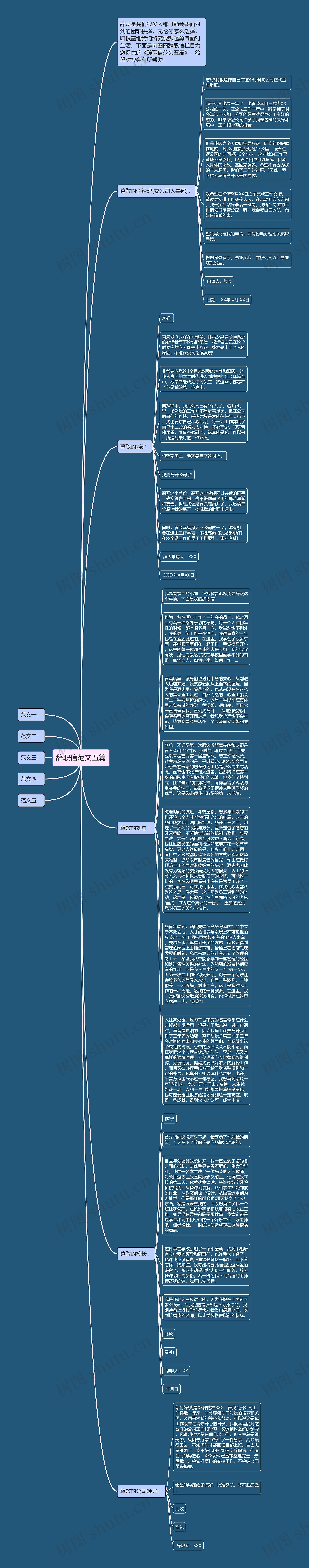辞职信范文五篇思维导图