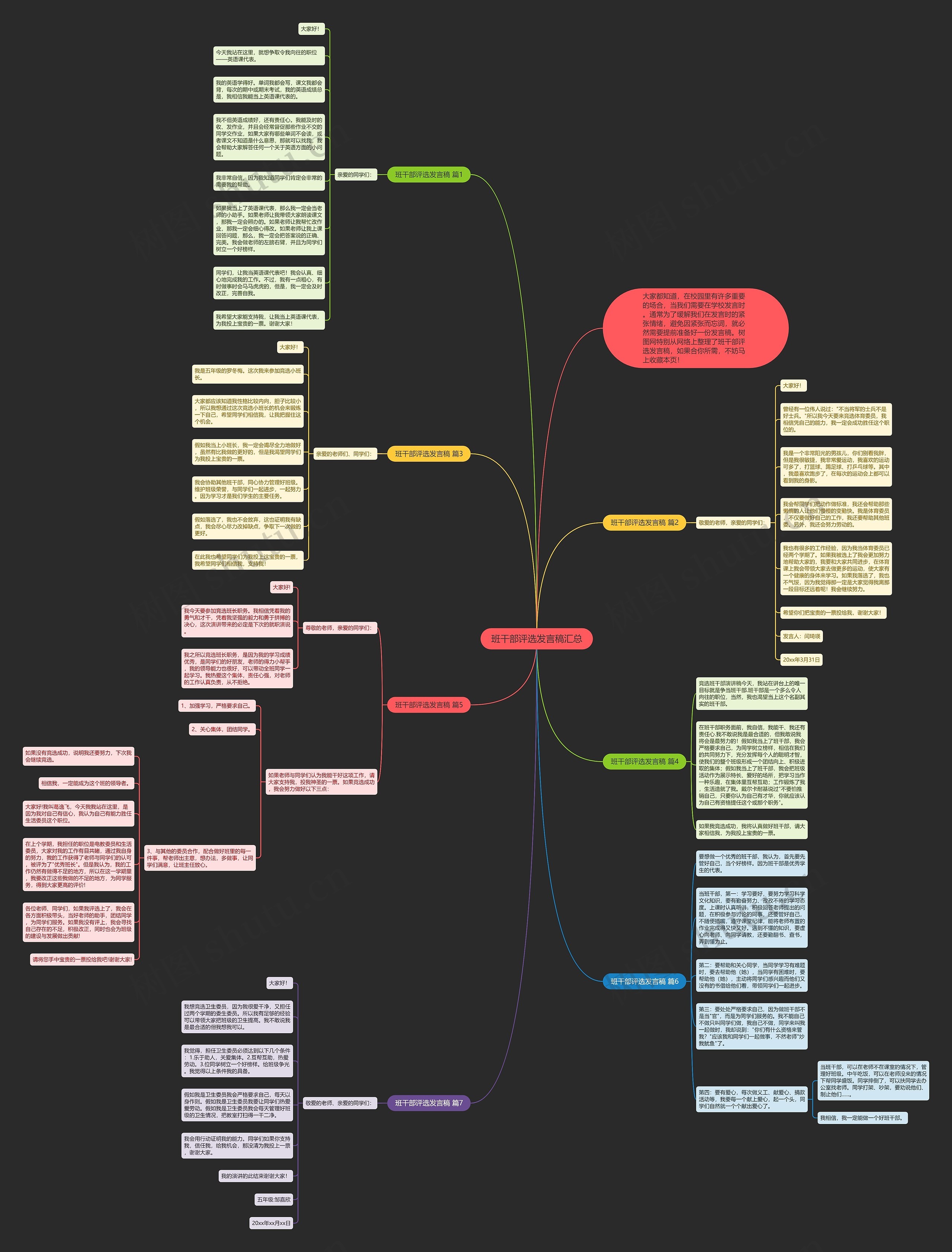 班干部评选发言稿汇总思维导图