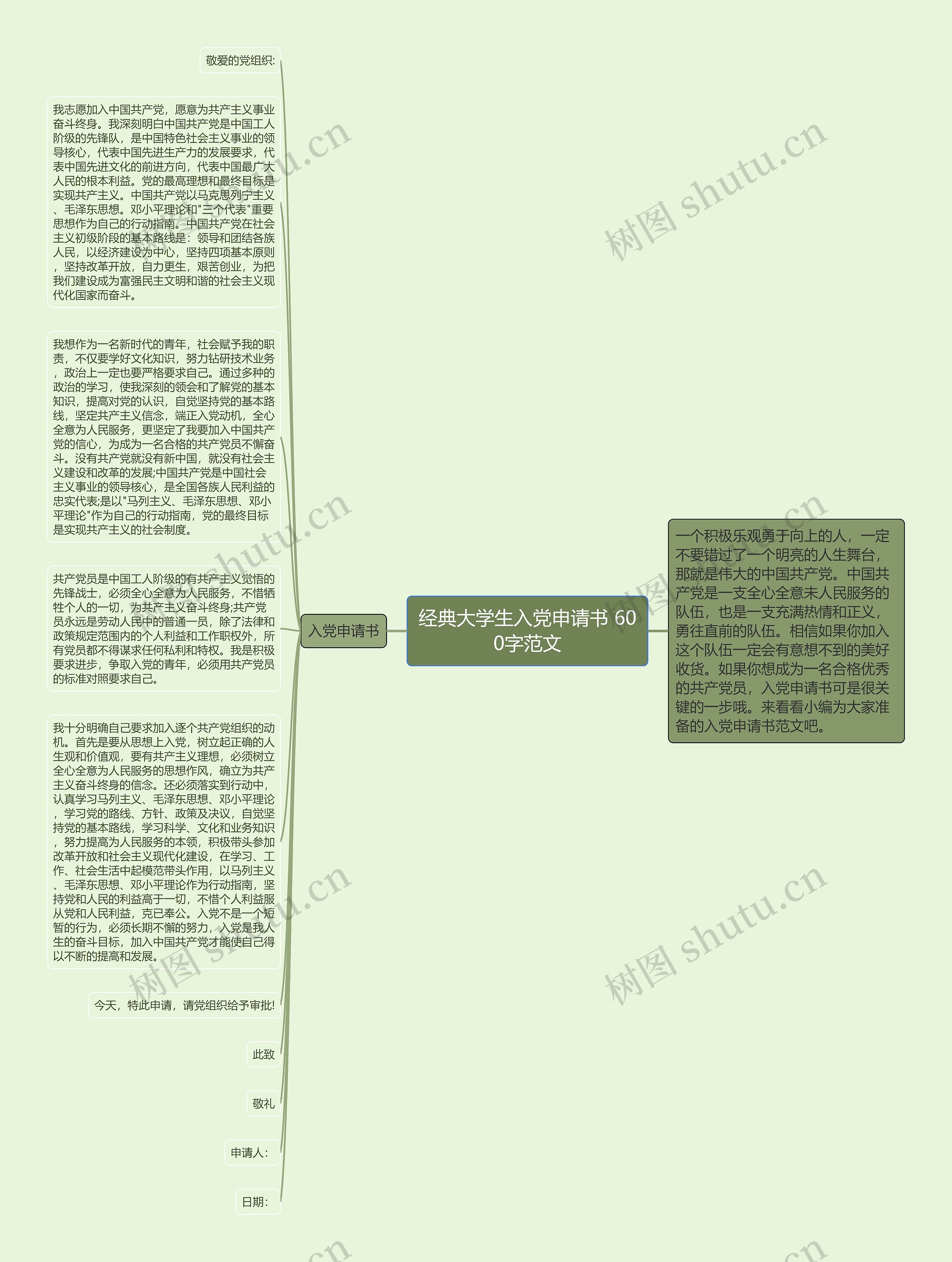 经典大学生入党申请书 600字范文思维导图