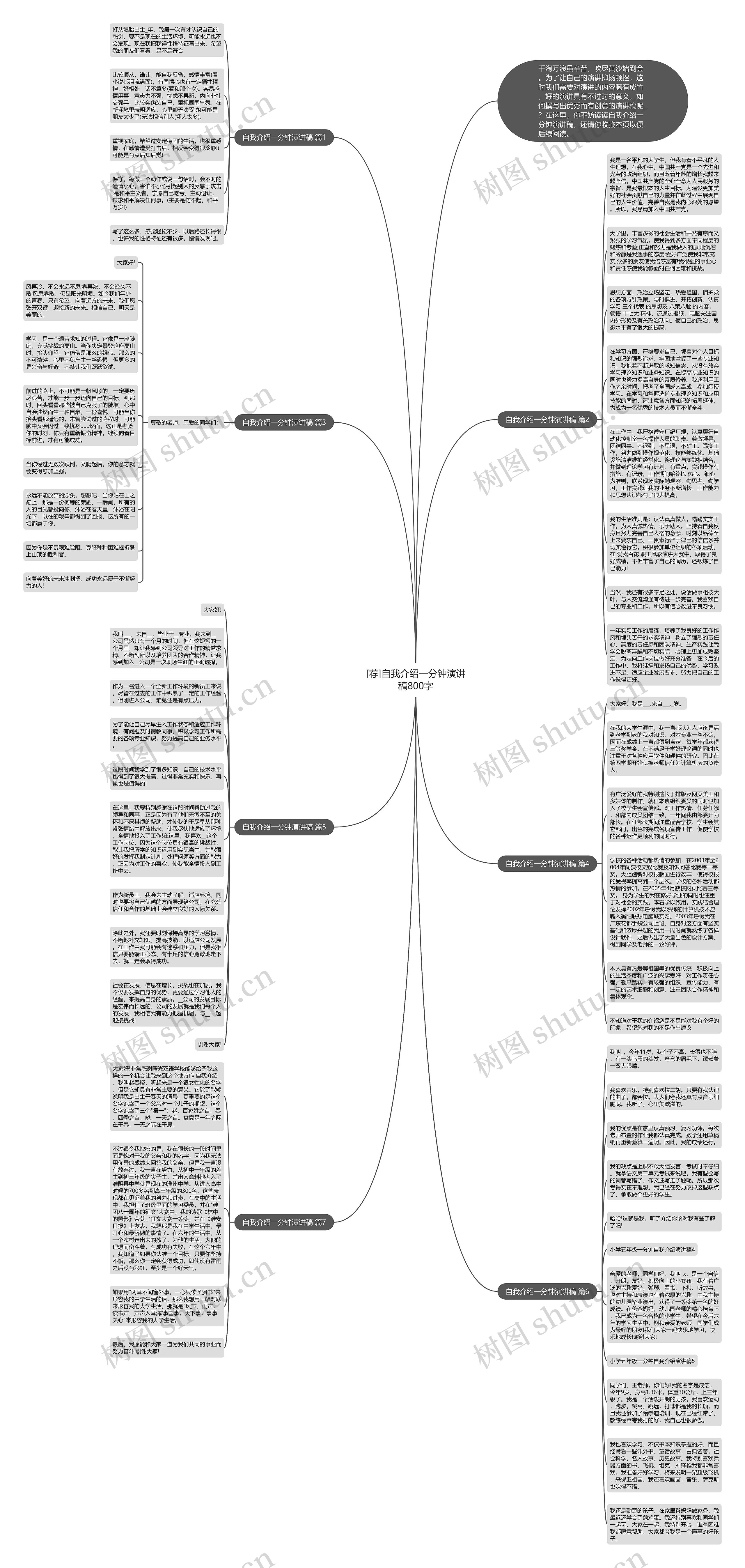 [荐]自我介绍一分钟演讲稿800字思维导图