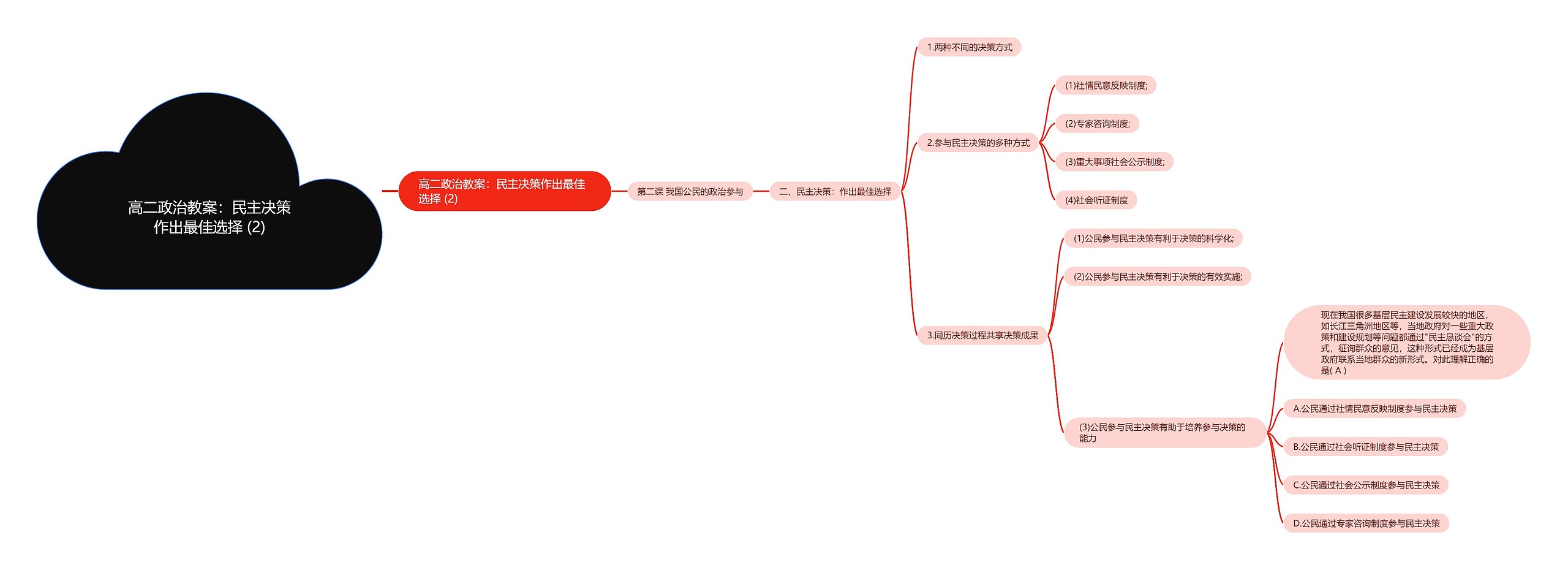 高二政治教案:民主决策作出最佳选择 (2) 高二政治教案:民主决策作出最佳选择 (2)