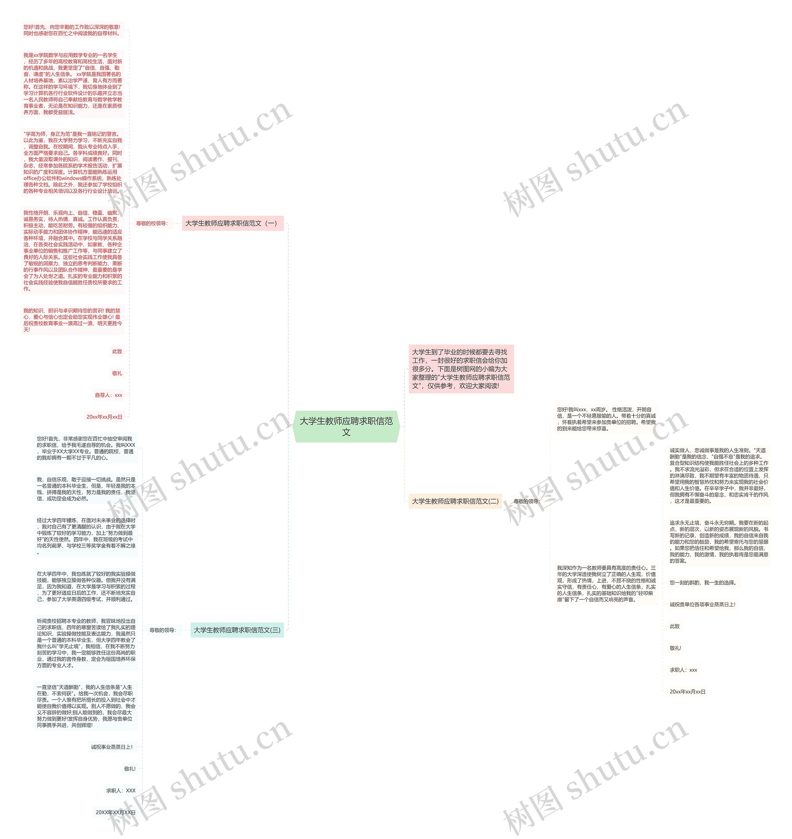 大学生教师应聘求职信范文思维导图