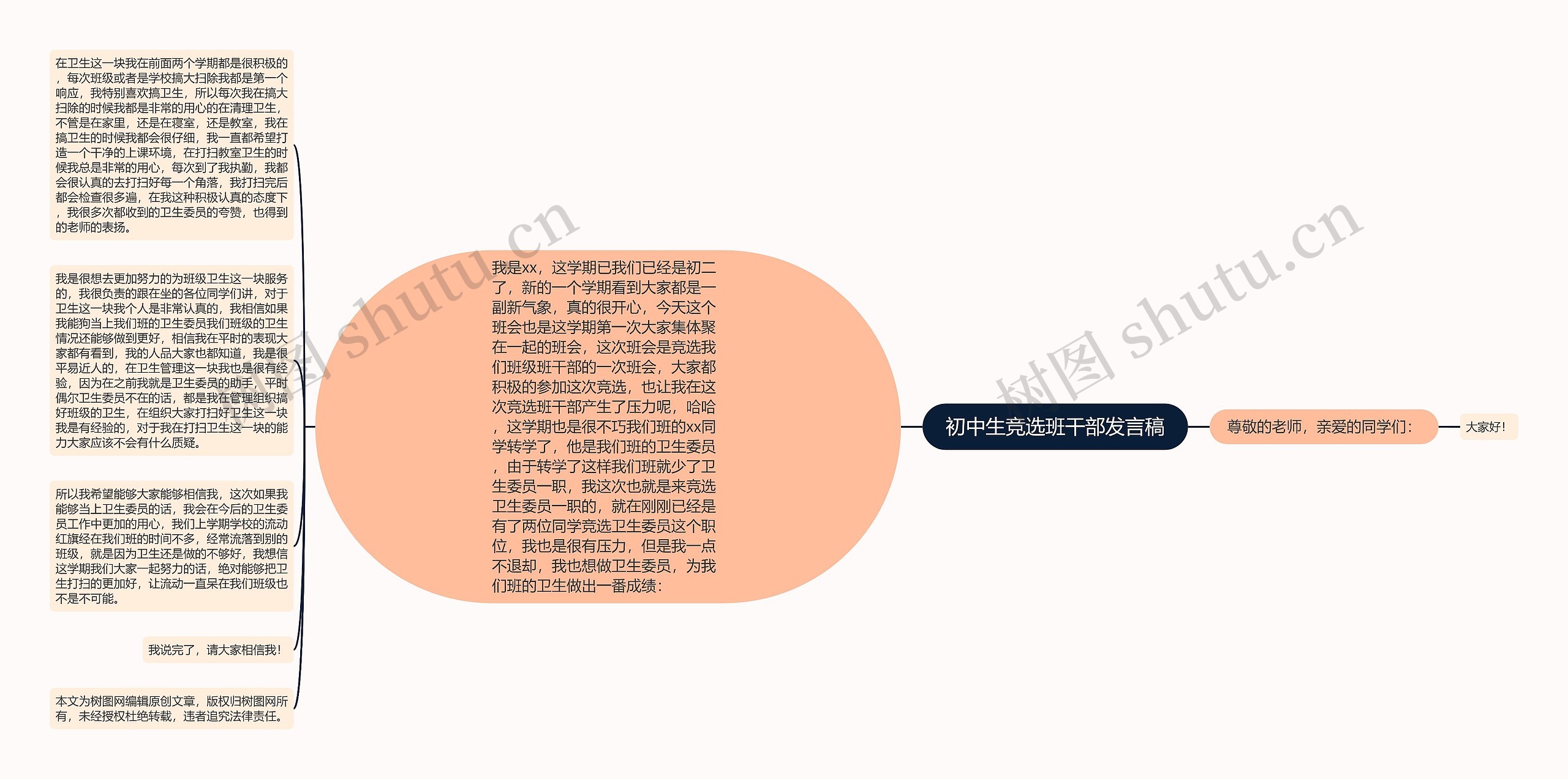 初中生竞选班干部发言稿思维导图