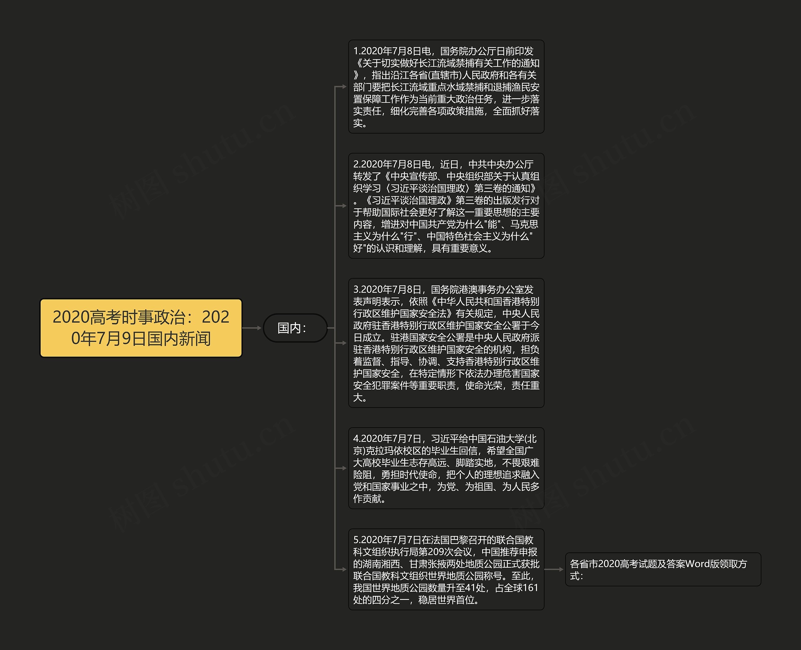 2020高考时事政治：2020年7月9日国内新闻思维导图