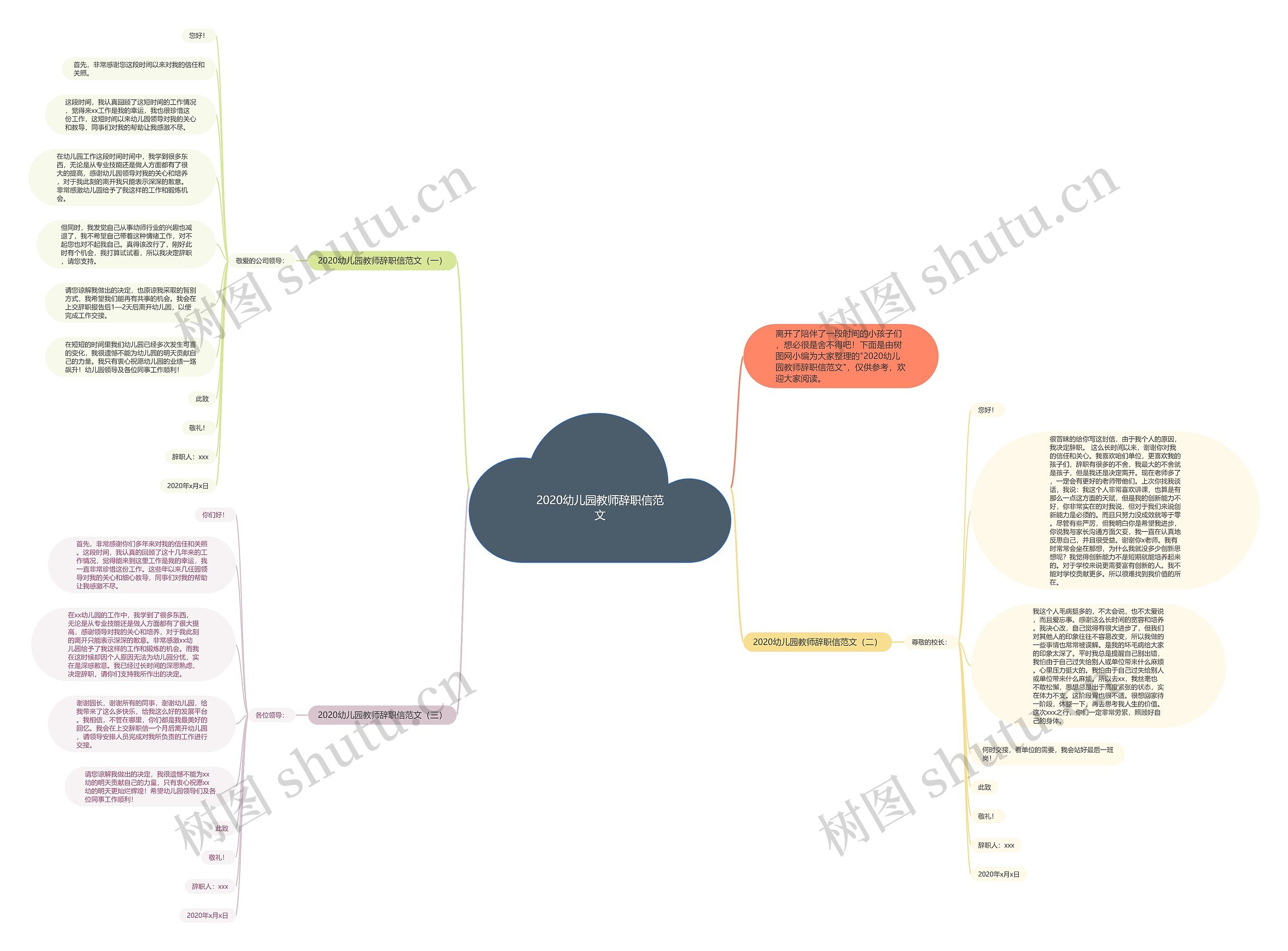 2020幼儿园教师辞职信范文思维导图