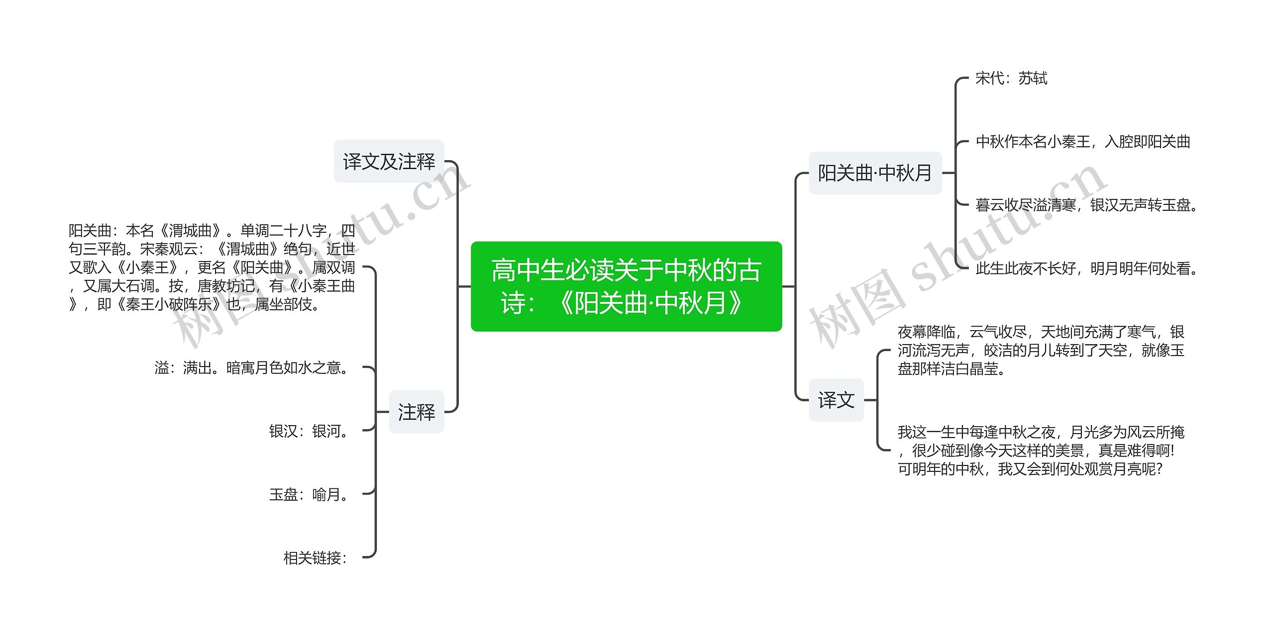 高中生必读关于中秋的古诗：《阳关曲·中秋月》