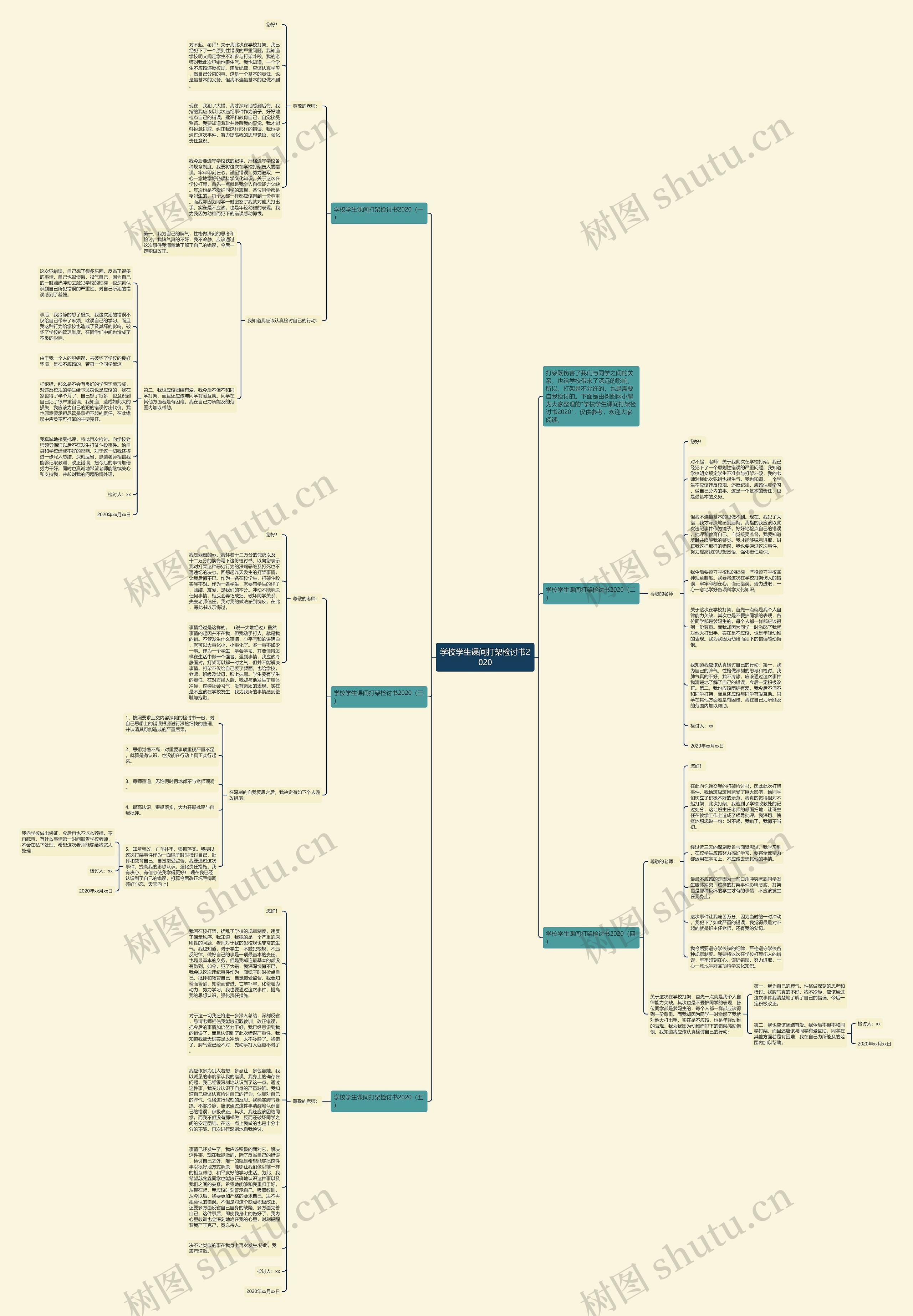 学校学生课间打架检讨书2020思维导图